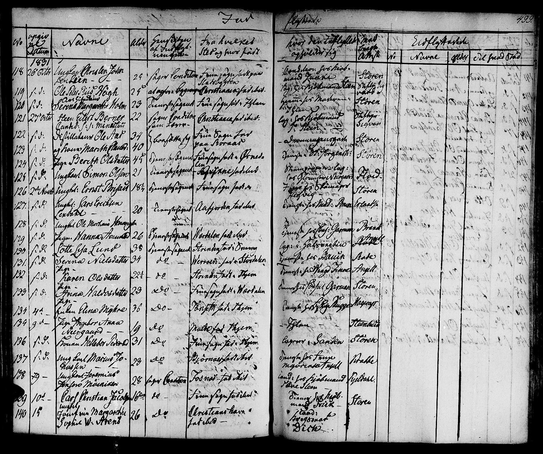 Ministerialprotokoller, klokkerbøker og fødselsregistre - Sør-Trøndelag, AV/SAT-A-1456/601/L0045: Parish register (official) no. 601A13, 1821-1831, p. 499