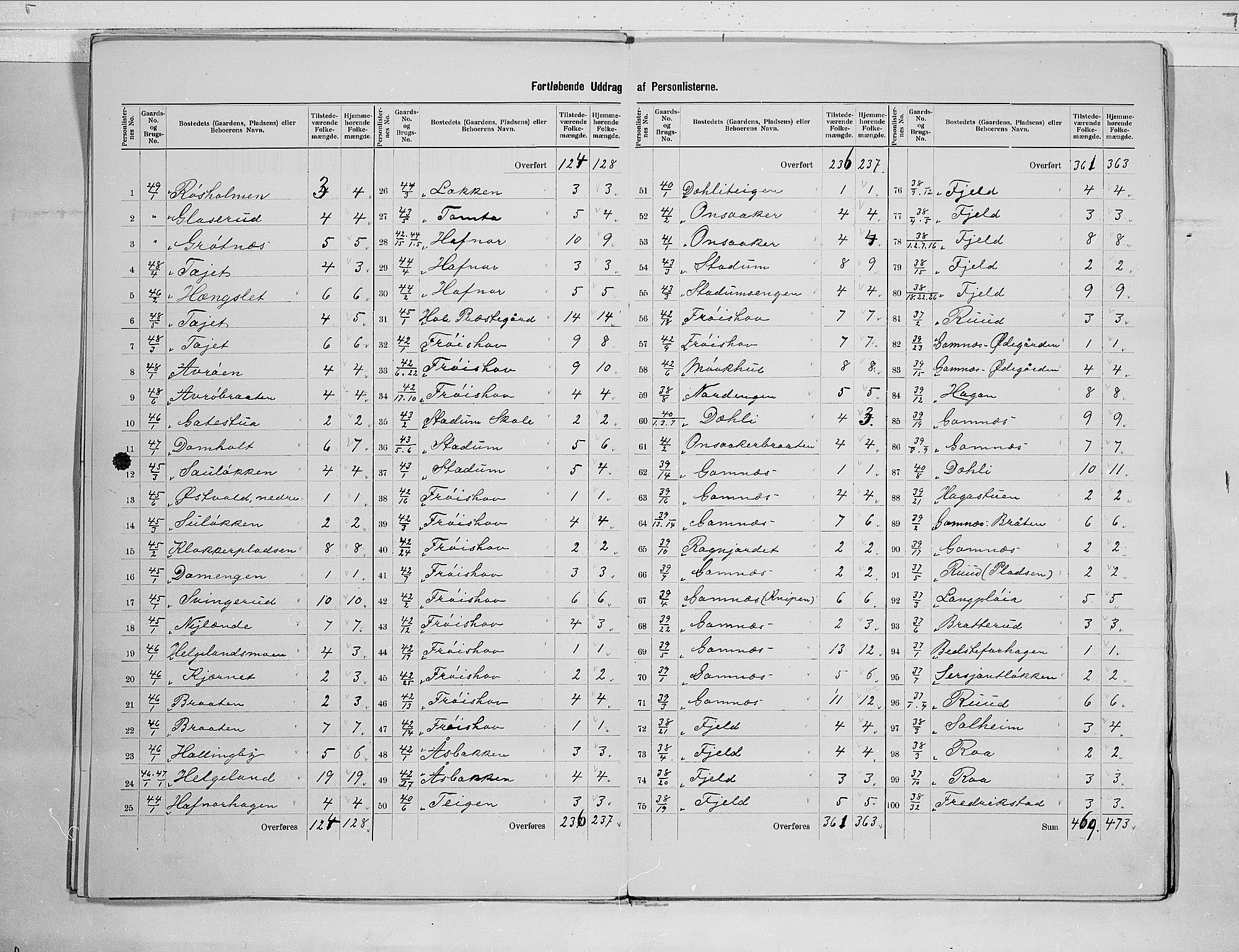 RA, 1900 census for Hole, 1900, p. 11