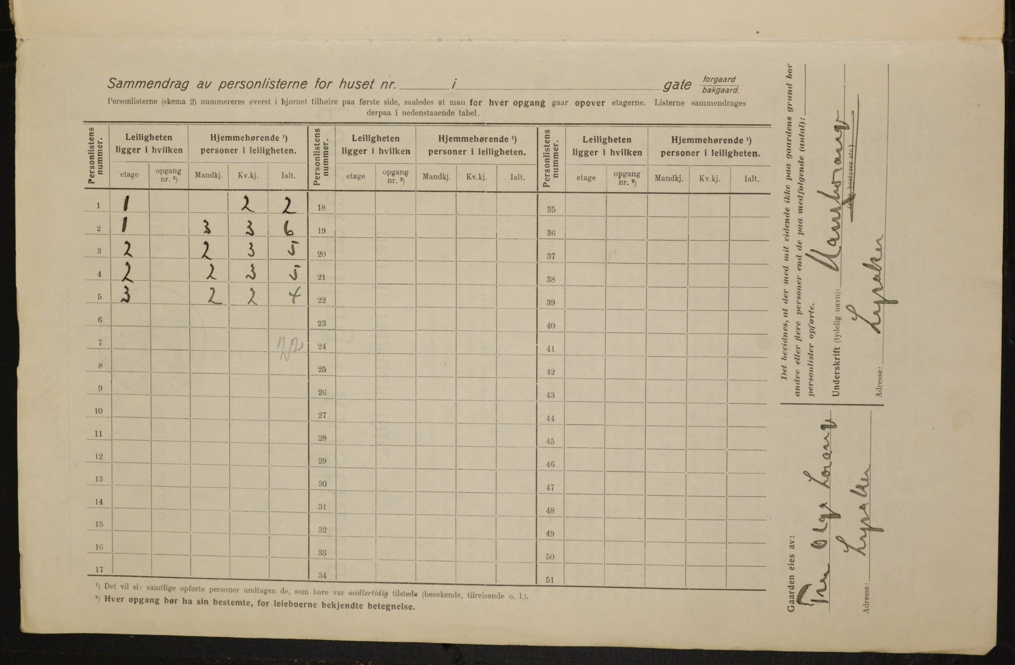 OBA, Municipal Census 1916 for Kristiania, 1916, p. 106476