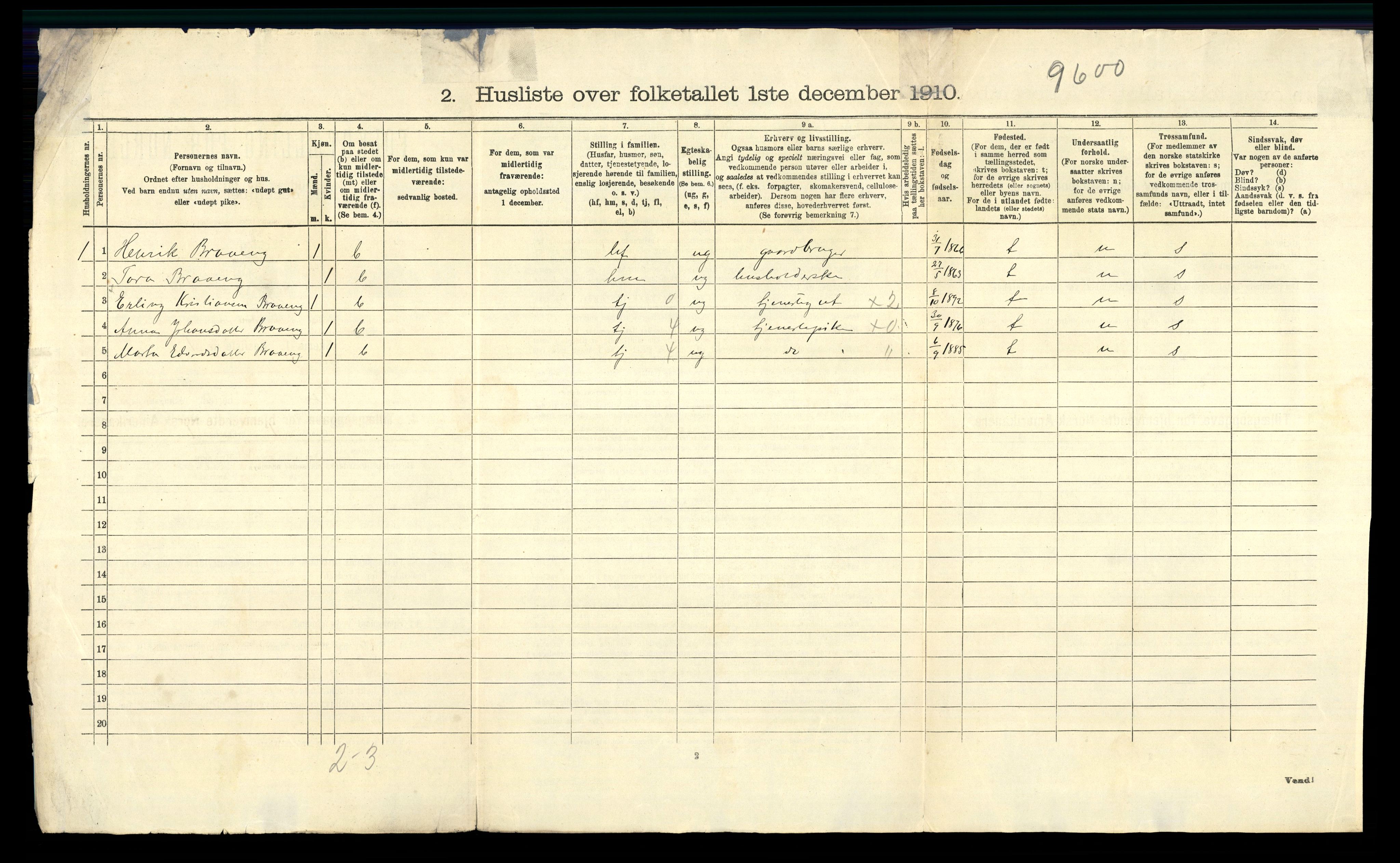 RA, 1910 census for Nes, 1910, p. 83