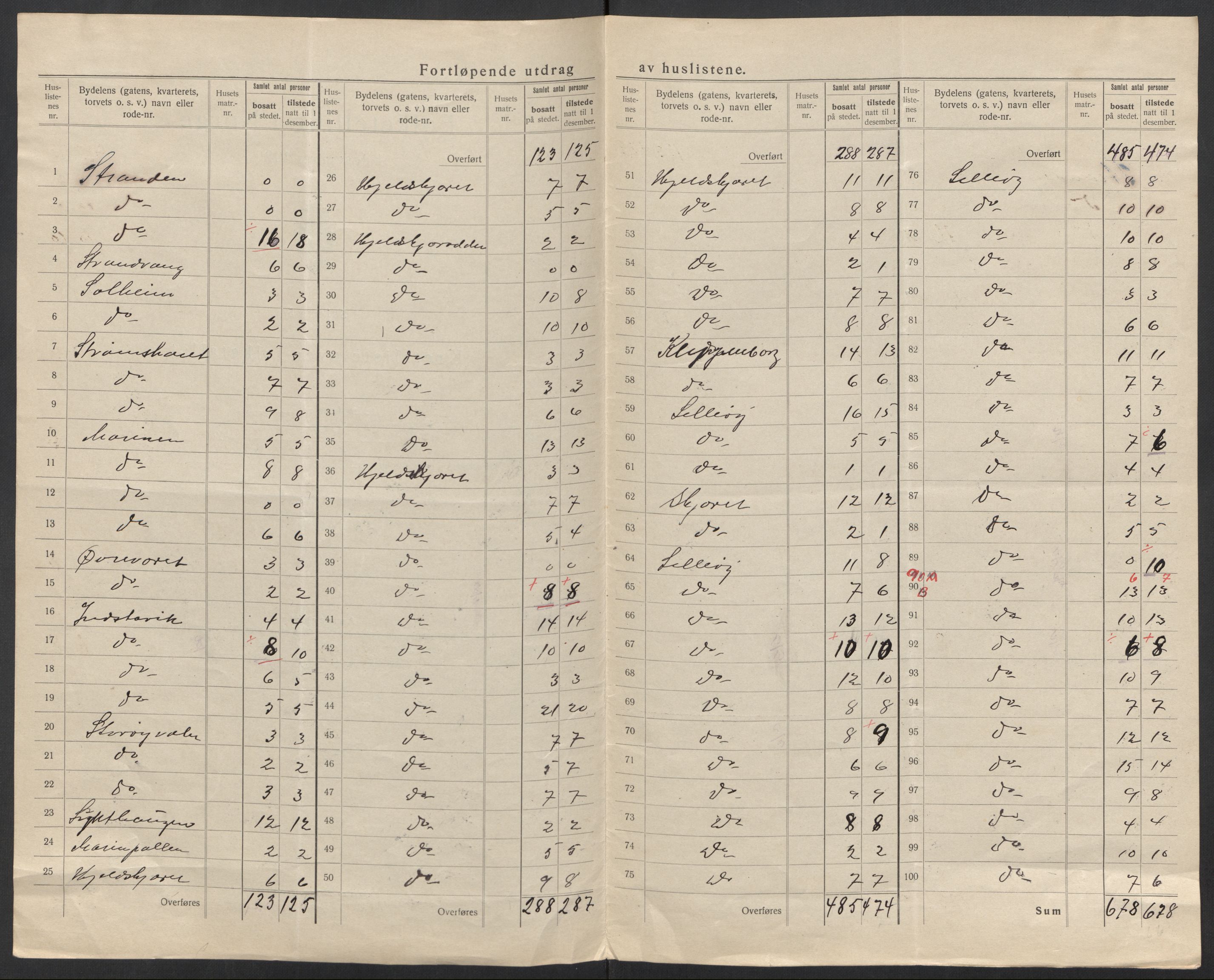 SAT, 1920 census for Svolvær, 1920, p. 7