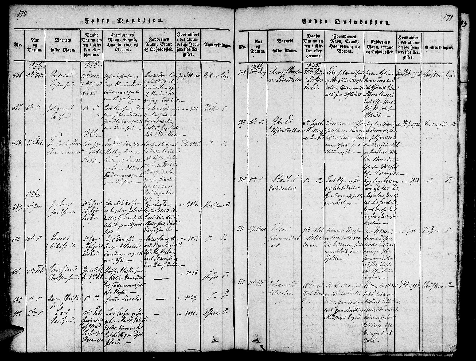 Rennesøy sokneprestkontor, SAST/A -101827/H/Ha/Haa/L0004: Parish register (official) no. A 4, 1816-1837, p. 170-171