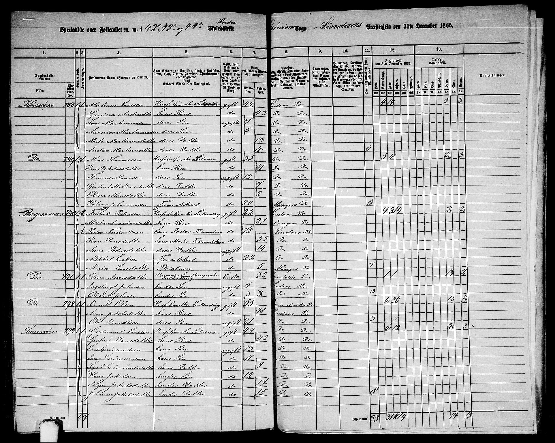 RA, 1865 census for Lindås, 1865, p. 286