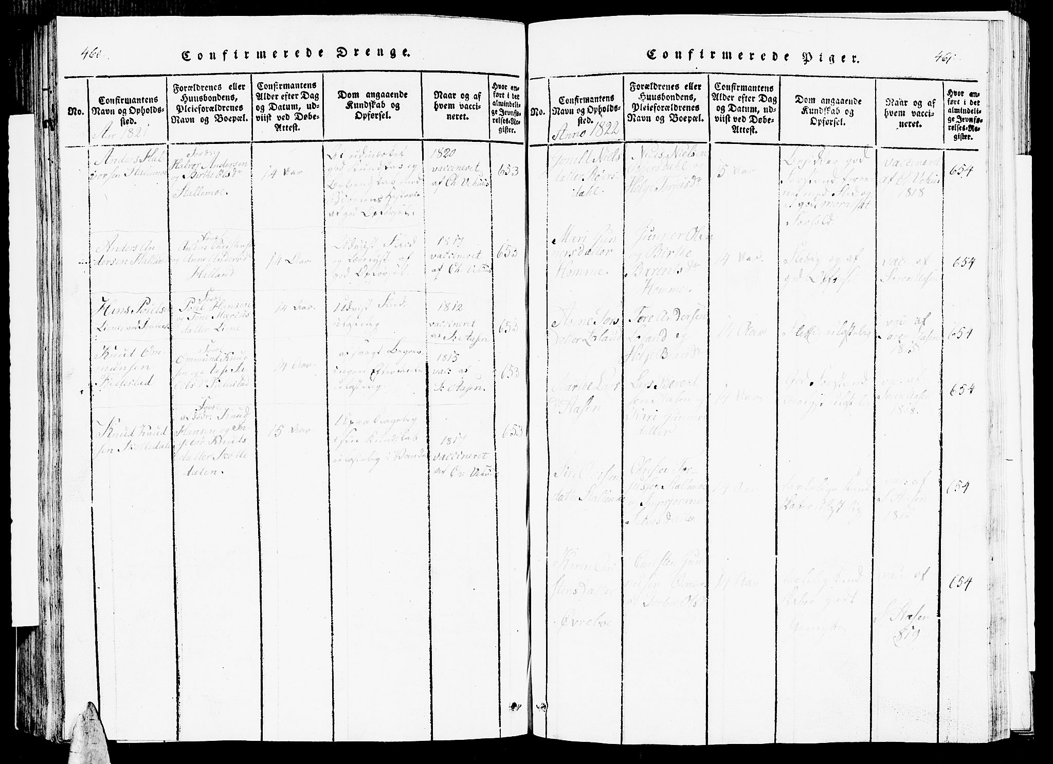 Vennesla sokneprestkontor, AV/SAK-1111-0045/Fb/Fbc/L0001: Parish register (copy) no. B 1, 1820-1834, p. 460-461