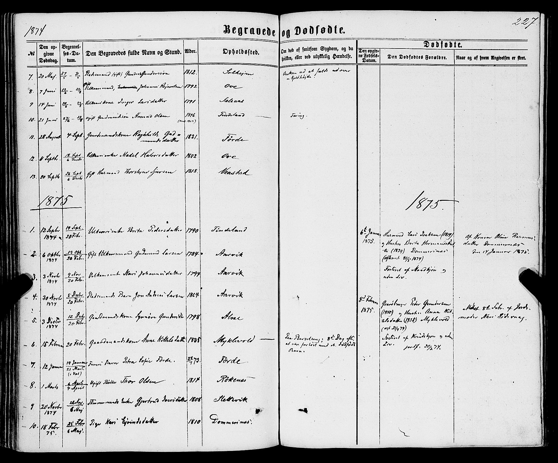 Sveio Sokneprestembete, SAB/A-78501/H/Haa: Parish register (official) no. A 1, 1861-1877, p. 227