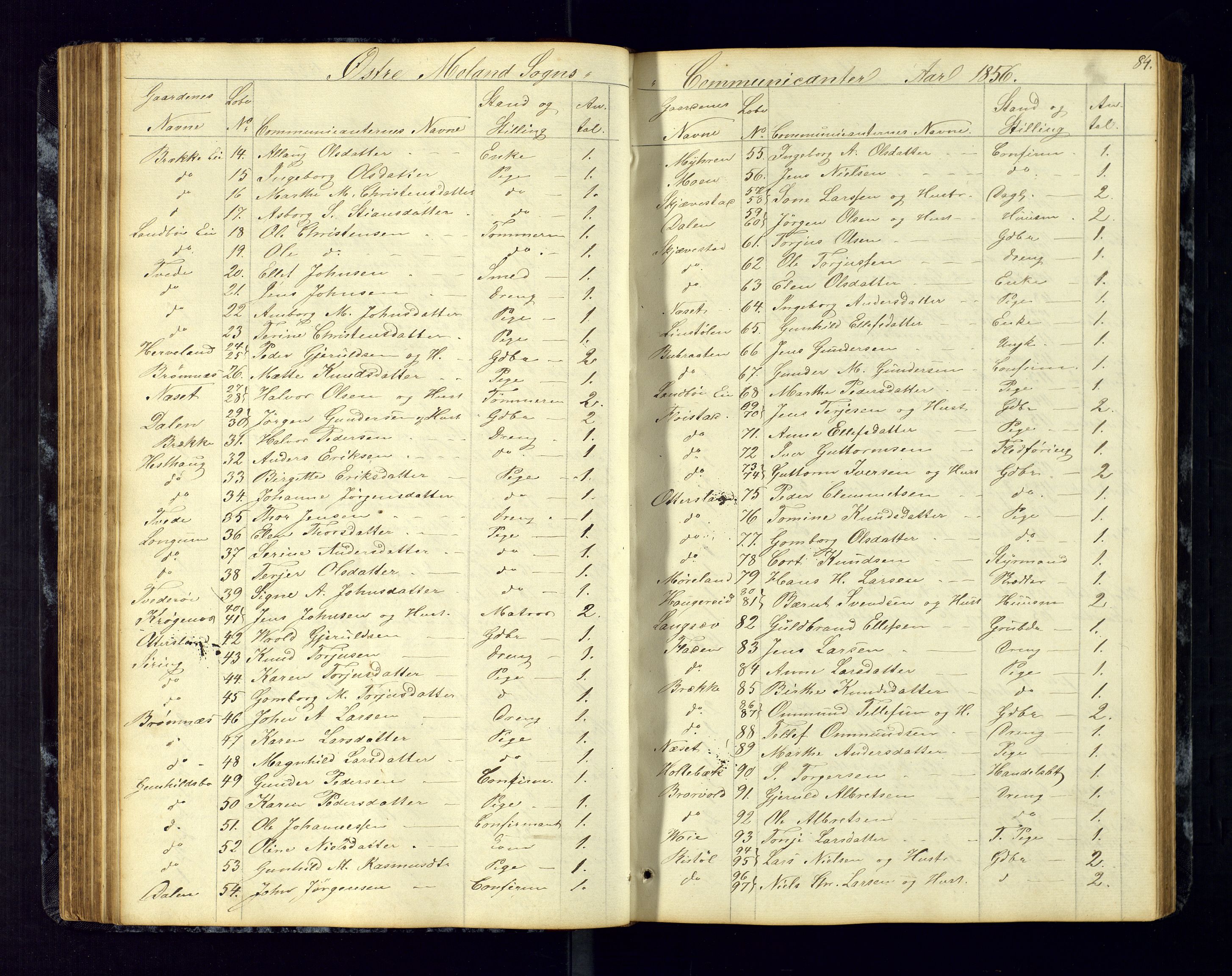 Austre Moland sokneprestkontor, SAK/1111-0001/F/Fc/Fca/L0002: Communicants register no. C-2, 1851-1867, p. 84