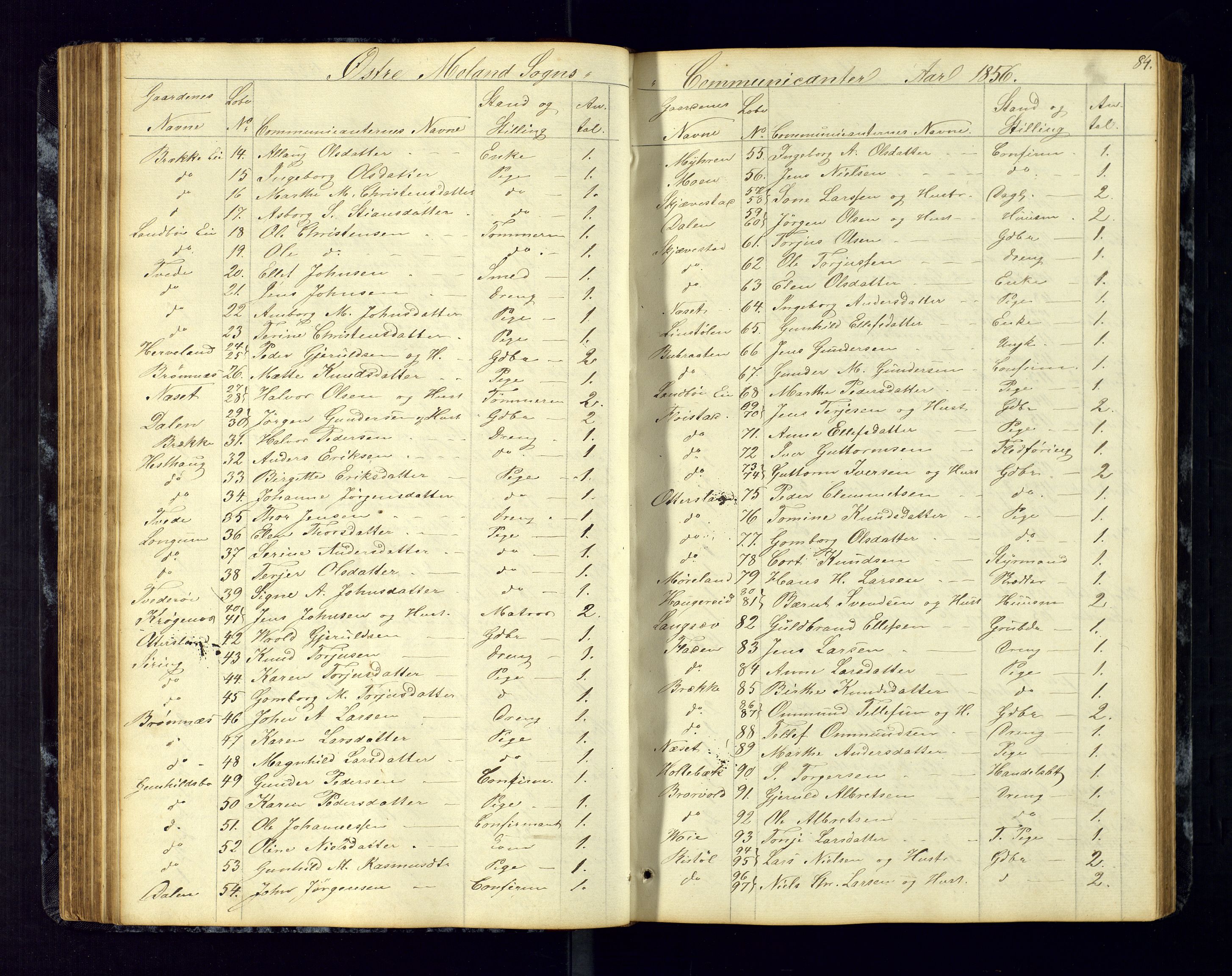 Austre Moland sokneprestkontor, AV/SAK-1111-0001/F/Fc/Fca/L0002: Communicants register no. C-2, 1851-1867, p. 84