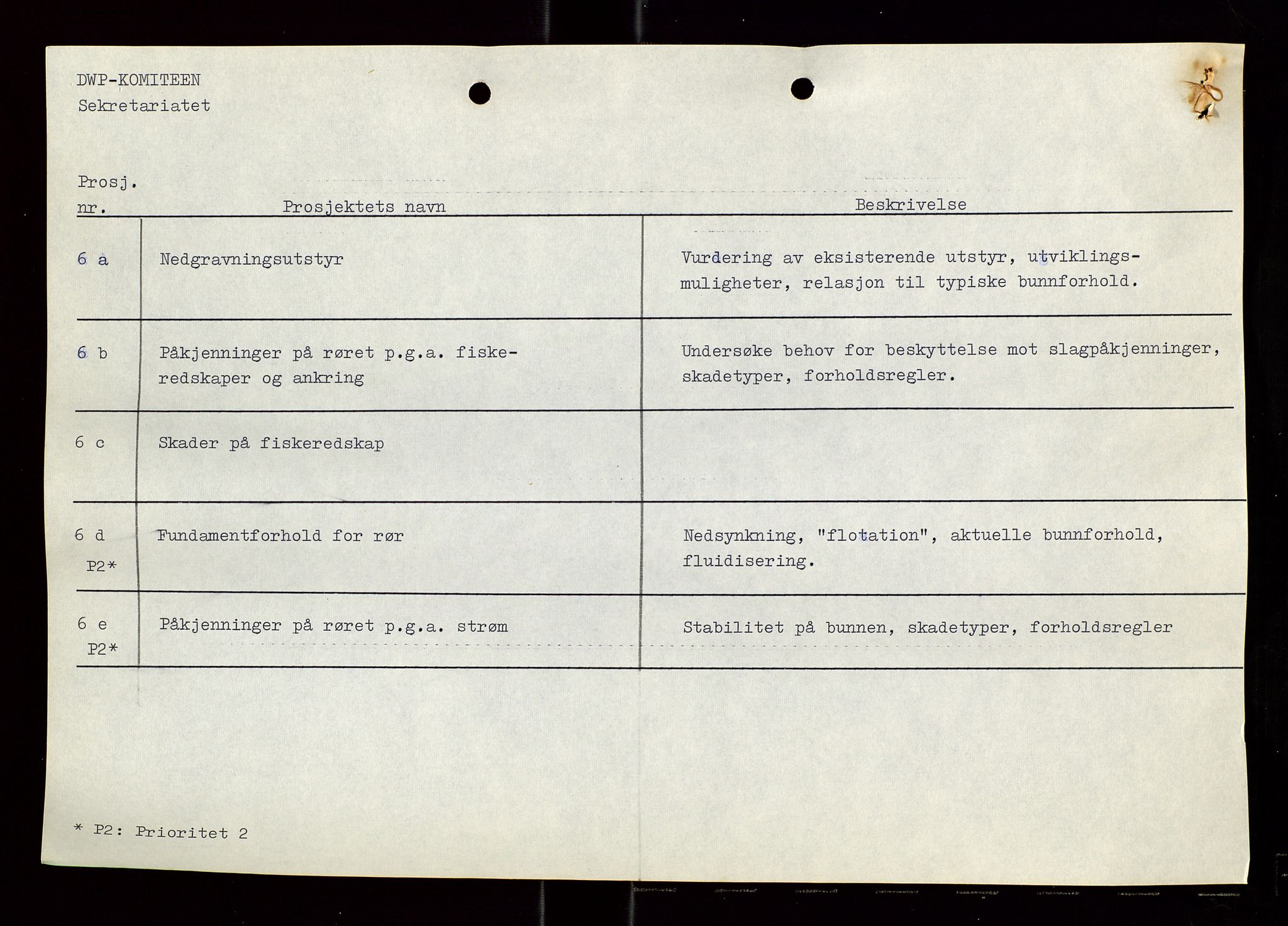 Industridepartementet, Oljekontoret, AV/SAST-A-101348/Di/L0004: DWP, møter, komite`møter, 761 forskning/teknologi, 1972-1975, p. 235