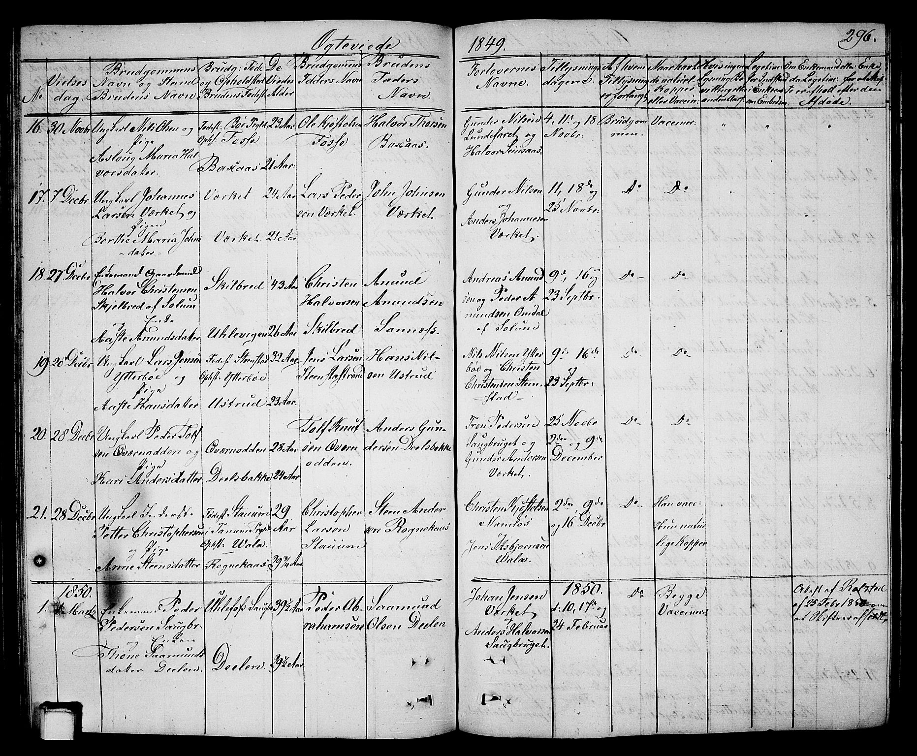 Holla kirkebøker, SAKO/A-272/G/Ga/L0003: Parish register (copy) no. I 3, 1849-1866, p. 296