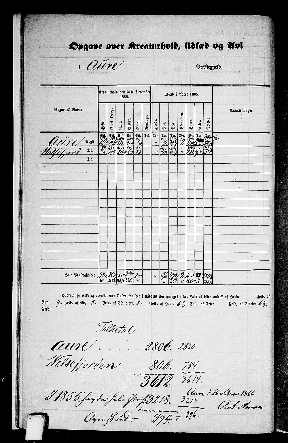 RA, 1865 census for Aure, 1865, p. 10