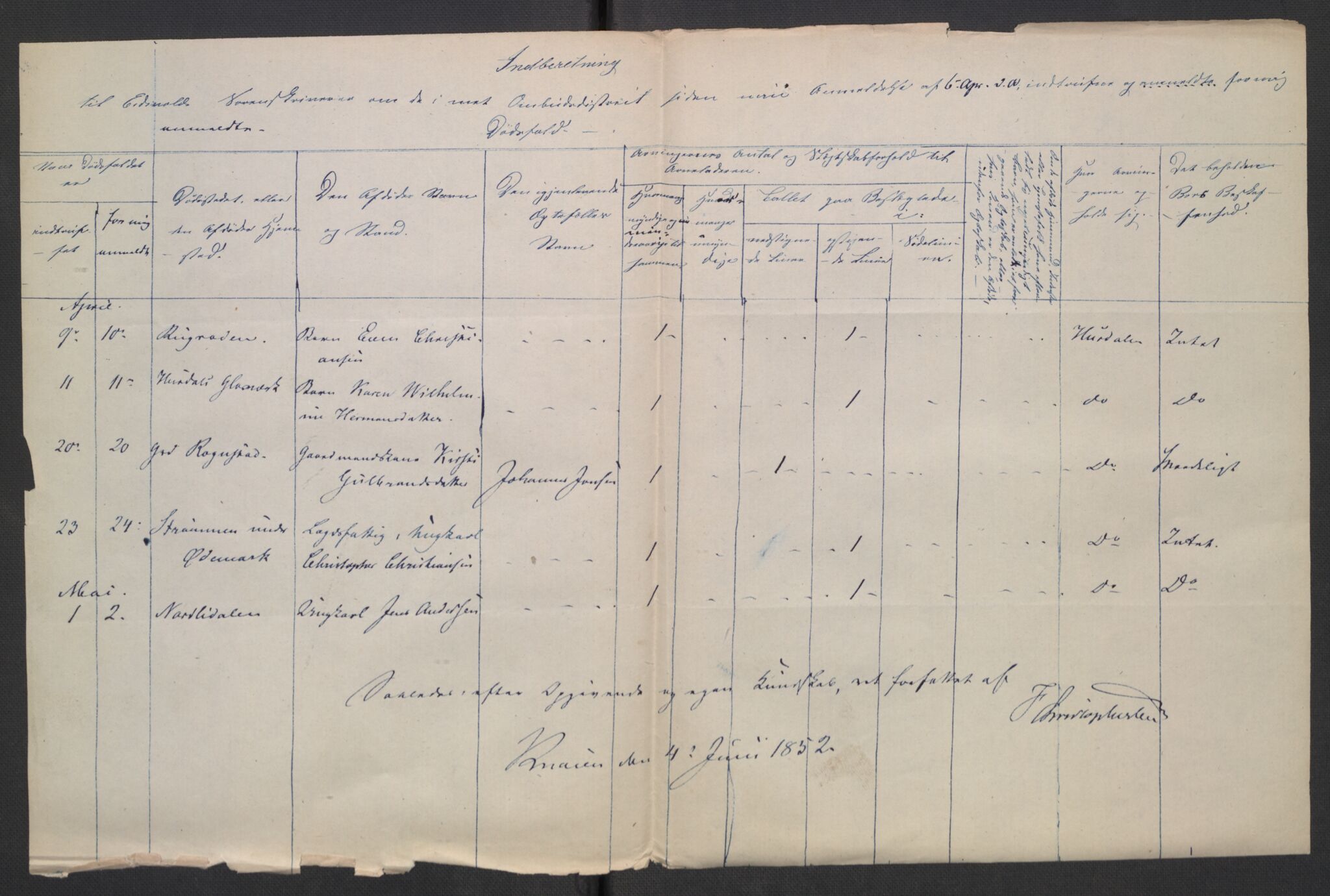 Eidsvoll tingrett, AV/SAO-A-10371/H/Ha/Hab/L0003: Dødsfallslister, 1851-1865, p. 41