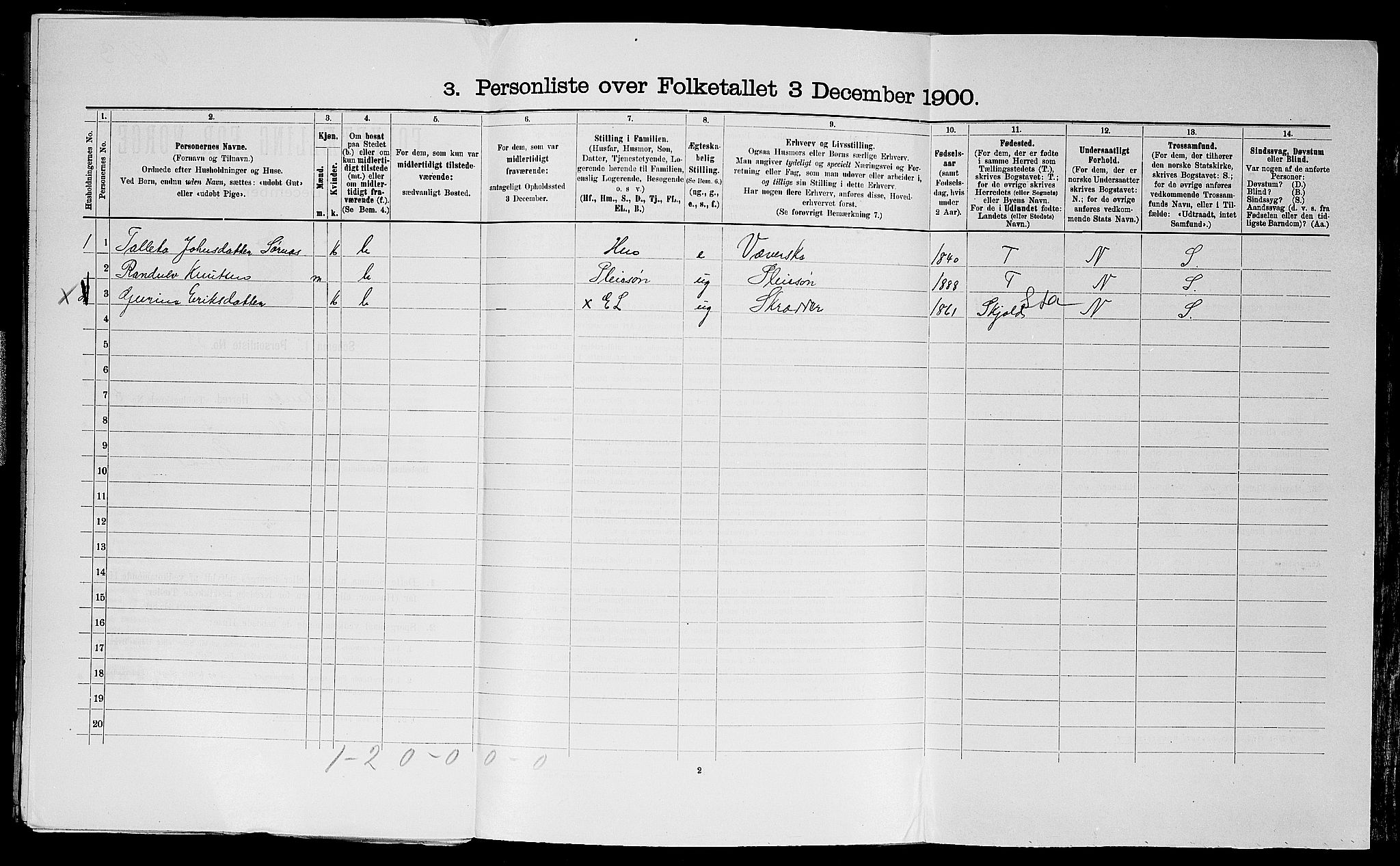 SAST, 1900 census for Haaland, 1900, p. 882