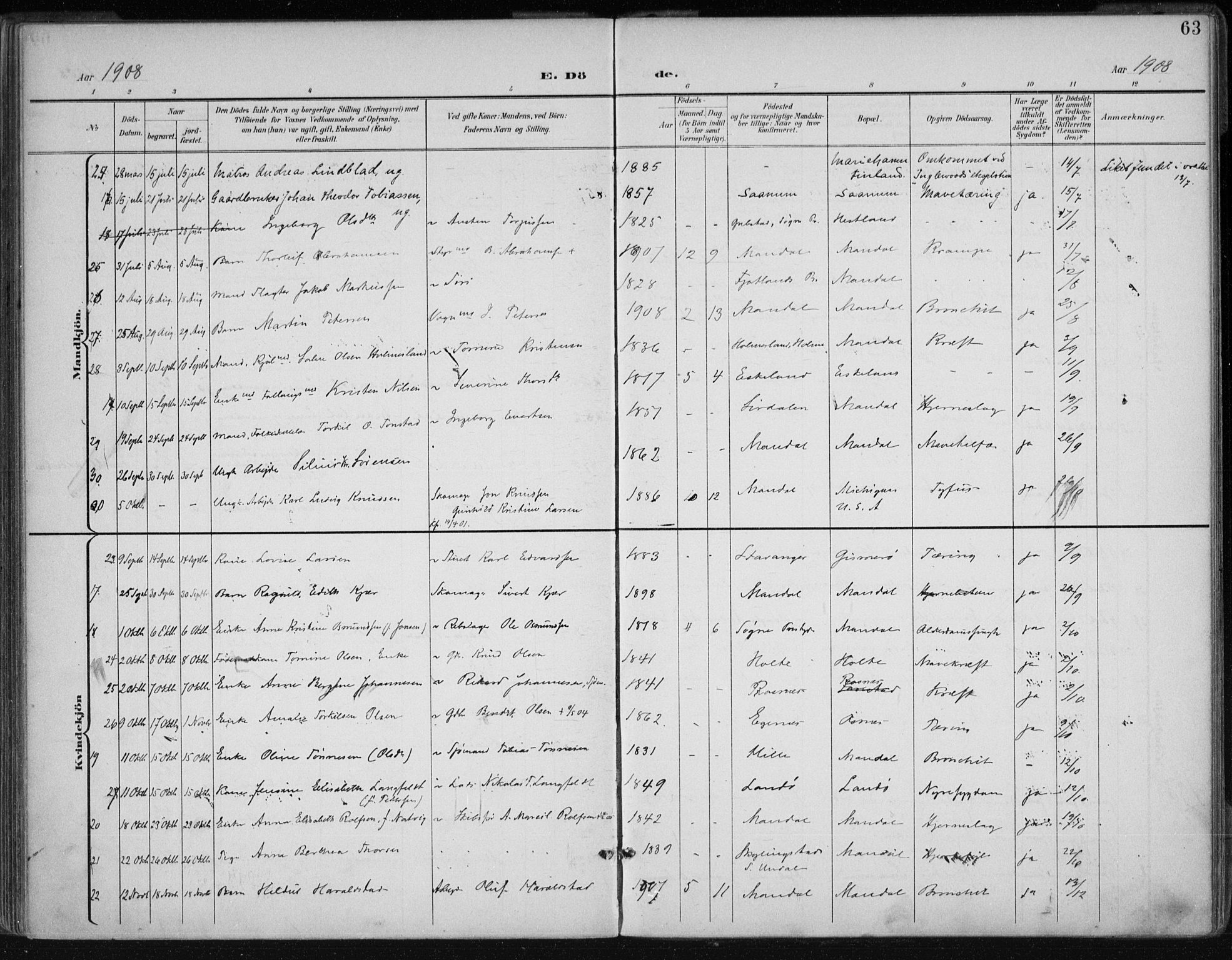 Mandal sokneprestkontor, SAK/1111-0030/F/Fa/Faa/L0021: Parish register (official) no. A 21, 1898-1913, p. 63