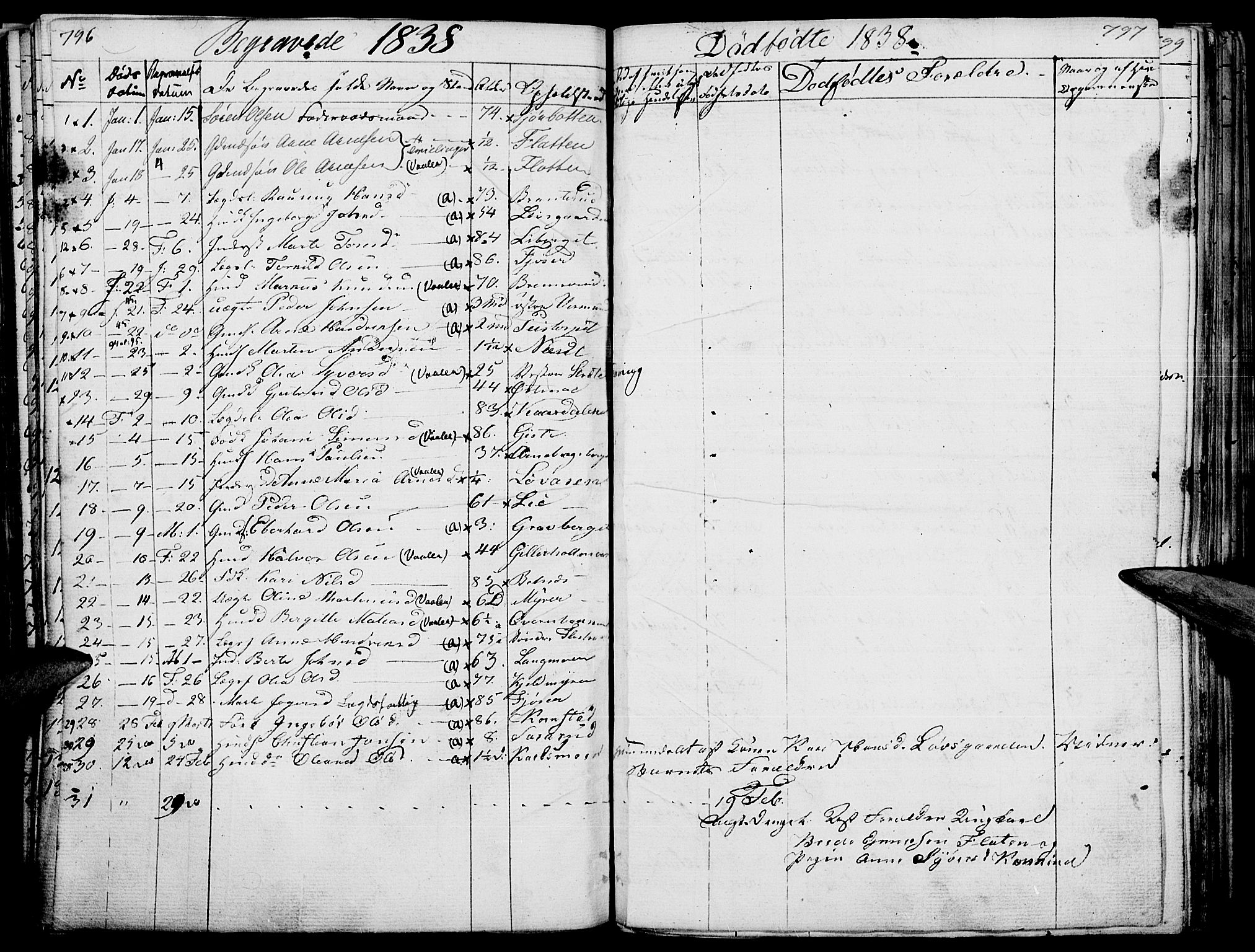 Hof prestekontor, SAH/PREST-038/H/Ha/Haa/L0006: Parish register (official) no. 6, 1822-1841, p. 796-797