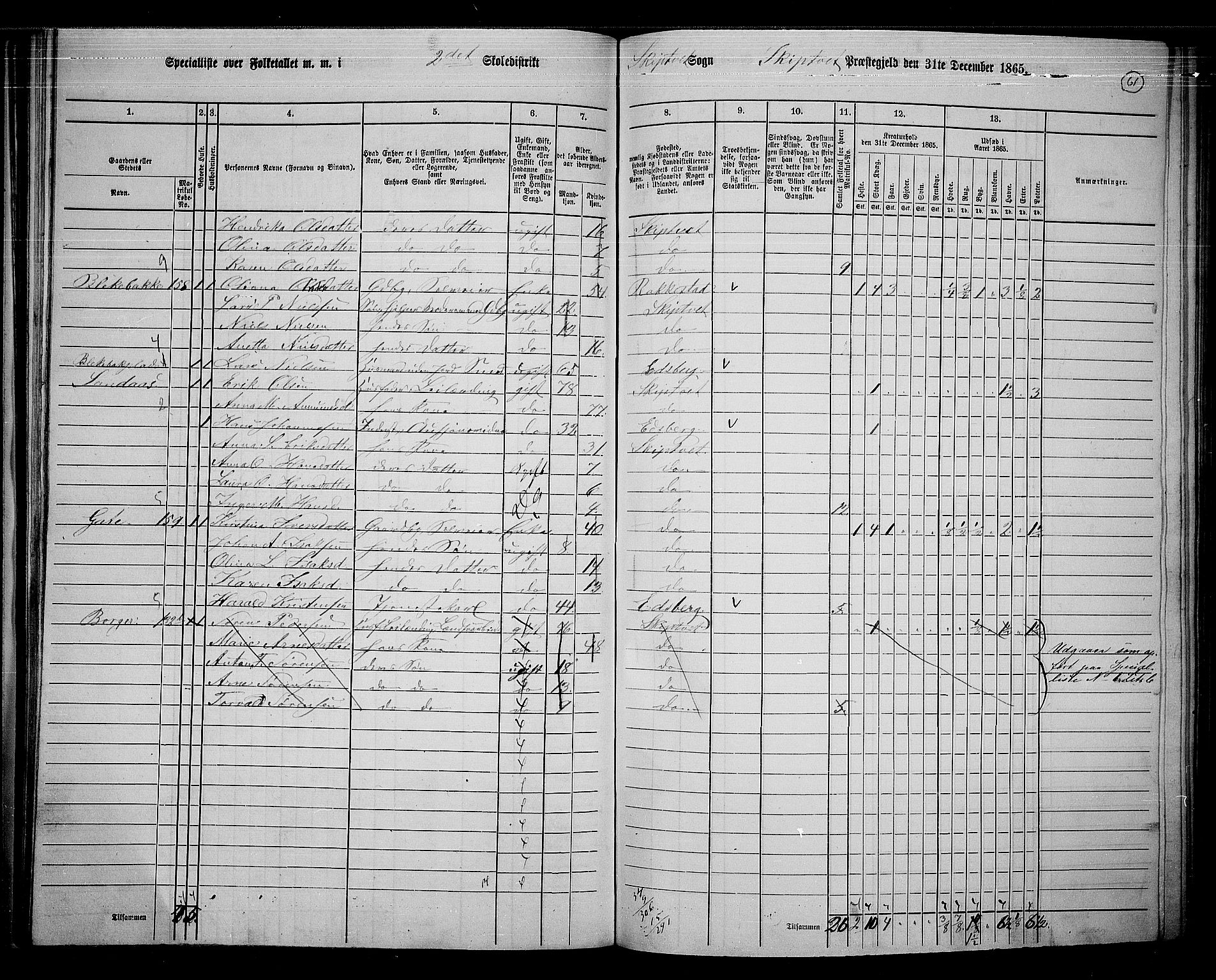 RA, 1865 census for Skiptvet, 1865, p. 54