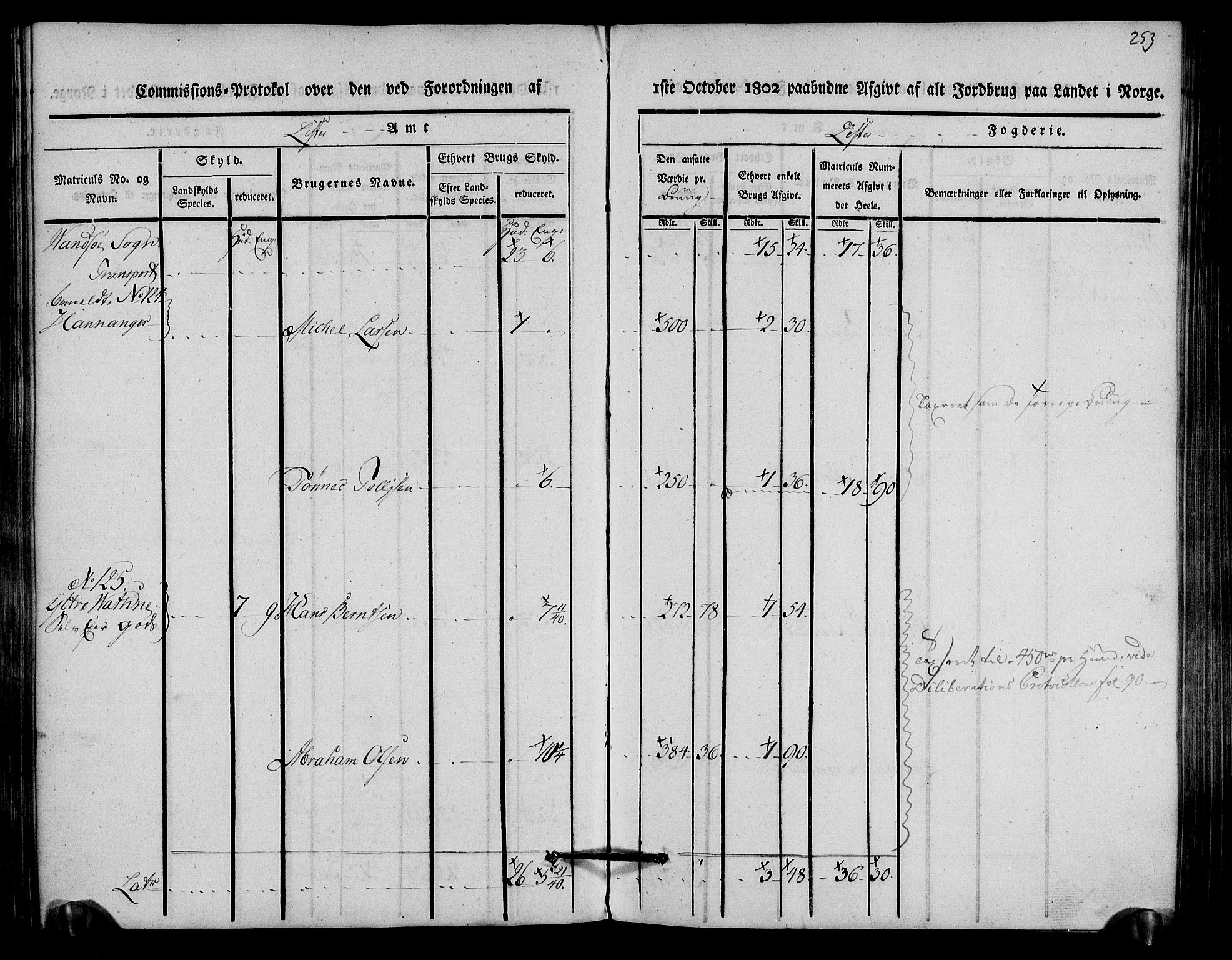 Rentekammeret inntil 1814, Realistisk ordnet avdeling, AV/RA-EA-4070/N/Ne/Nea/L0093: Lista fogderi. Kommisjonsprotokoll "Nr. 2", for Fjotland, Spind, Herad, Vanse og Kvås sogn, 1803, p. 130