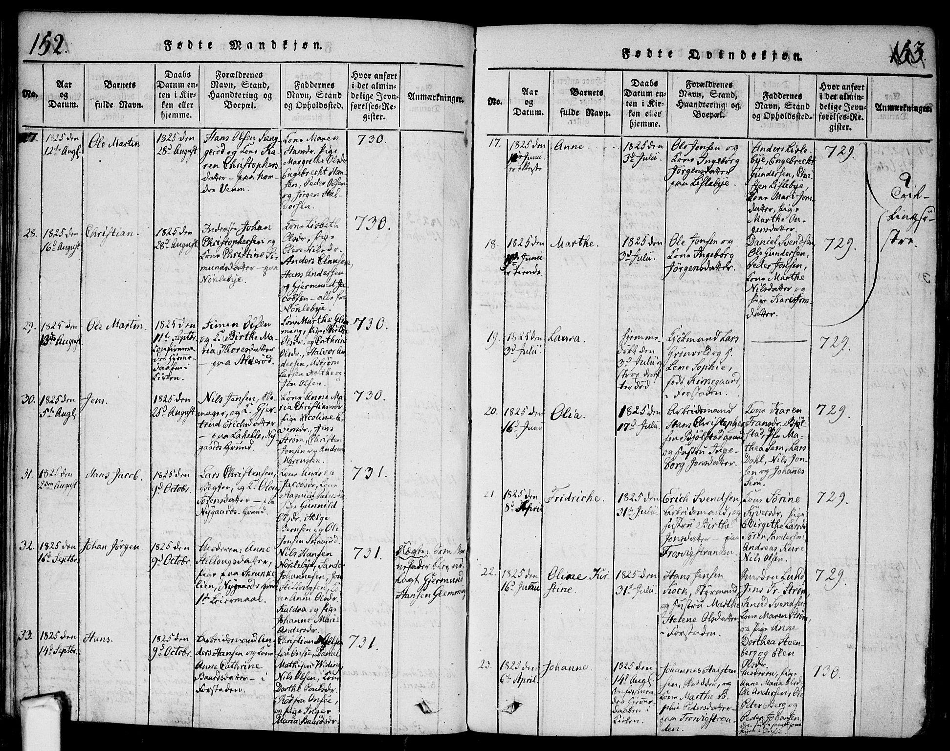 Glemmen prestekontor Kirkebøker, SAO/A-10908/F/Fa/L0004: Parish register (official) no. 4, 1816-1838, p. 152-153