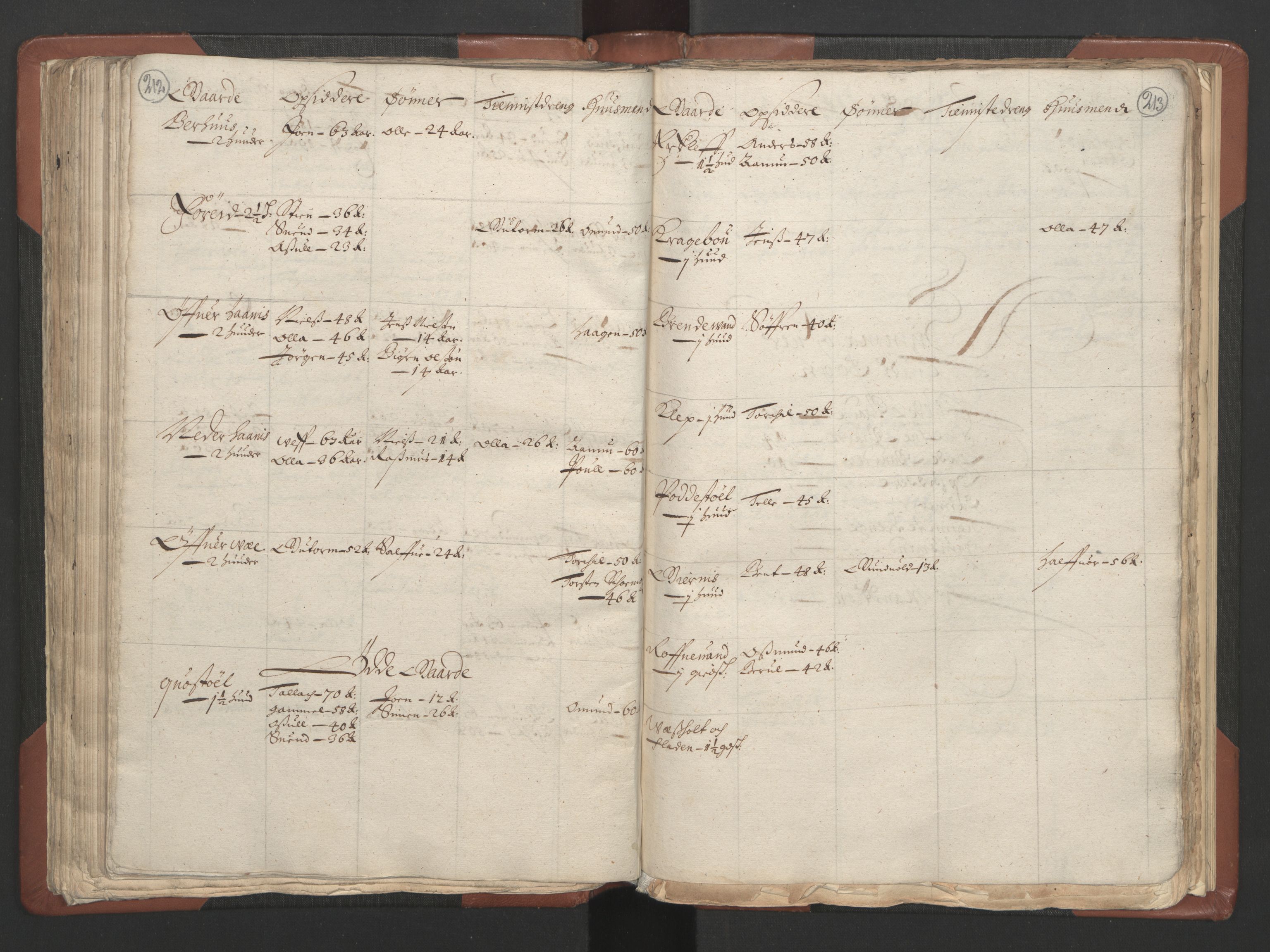 RA, Bailiff's Census 1664-1666, no. 9: Mandal len, 1664-1666, p. 212-213