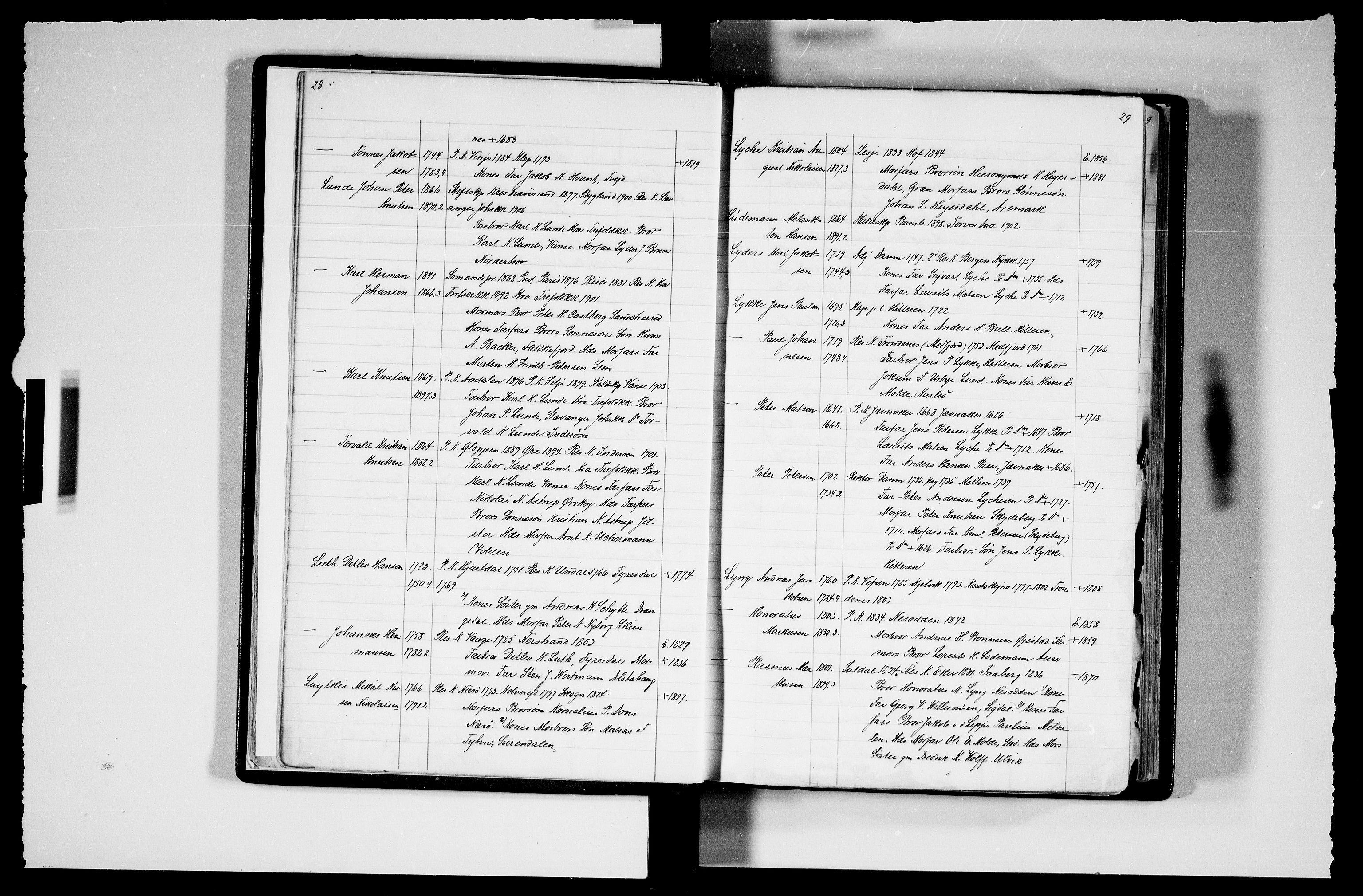 Manuskriptsamlingen, AV/RA-EA-3667/F/L0111c: Schiørn, Fredrik; Den norske kirkes embeter og prester 1700-1900, Prester L-Ø, 1700-1900, p. 28-29