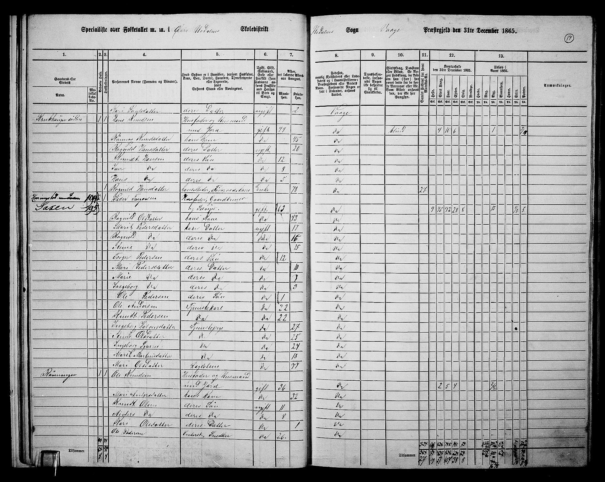 RA, 1865 census for Vågå, 1865, p. 184