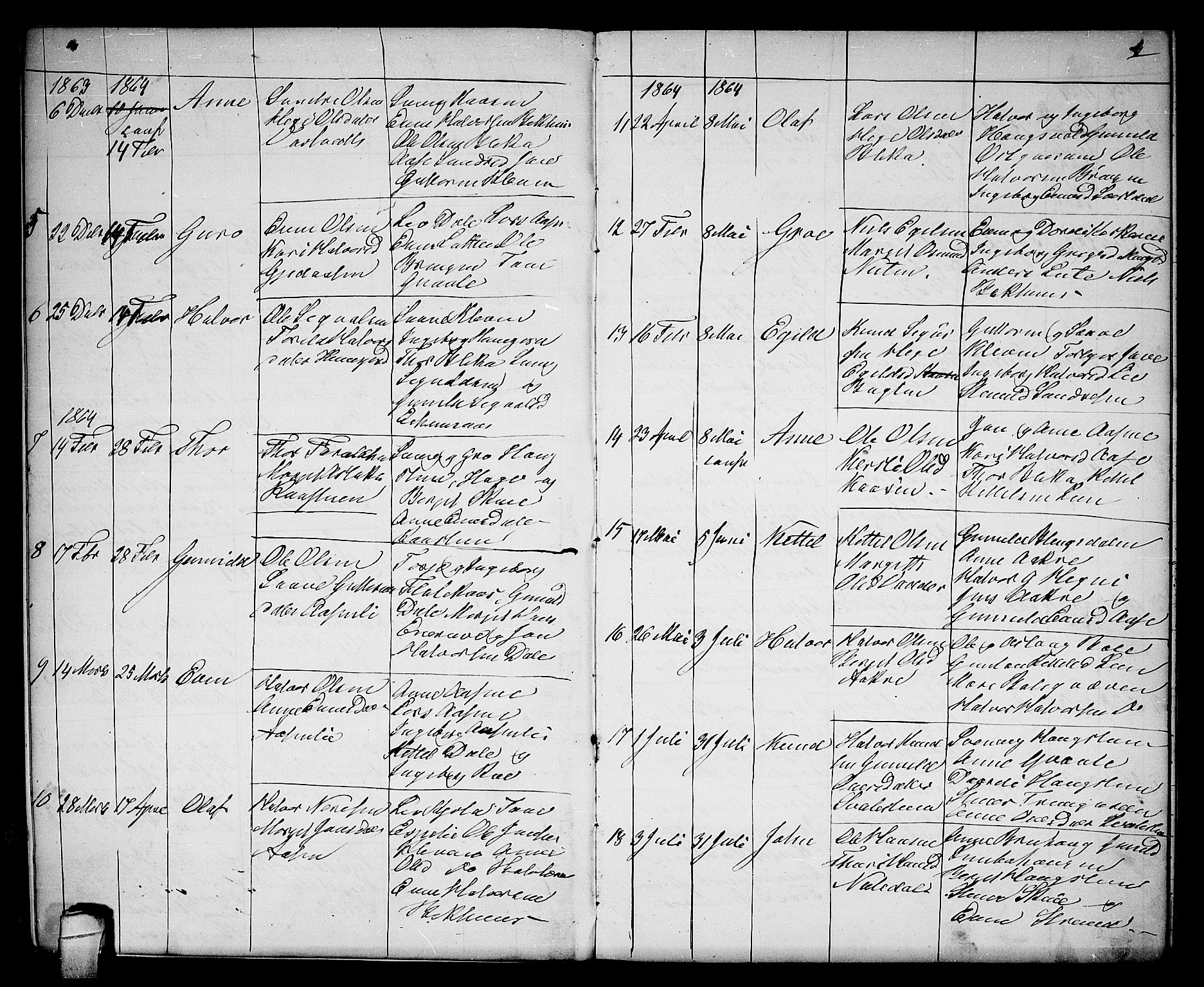 Seljord kirkebøker, SAKO/A-20/G/Gb/L0003: Parish register (copy) no. II 3, 1863-1884, p. 3