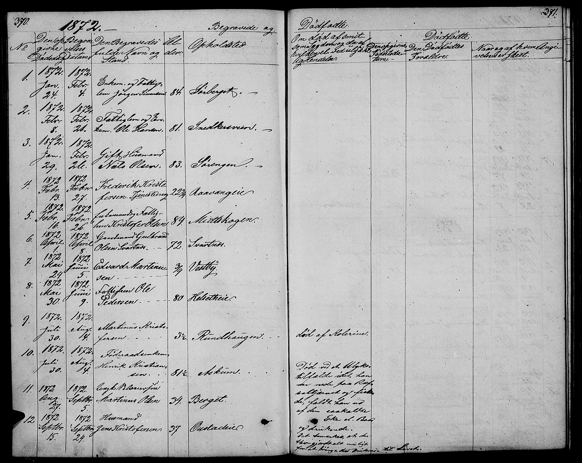 Stange prestekontor, SAH/PREST-002/L/L0005: Parish register (copy) no. 5, 1861-1881, p. 370-371