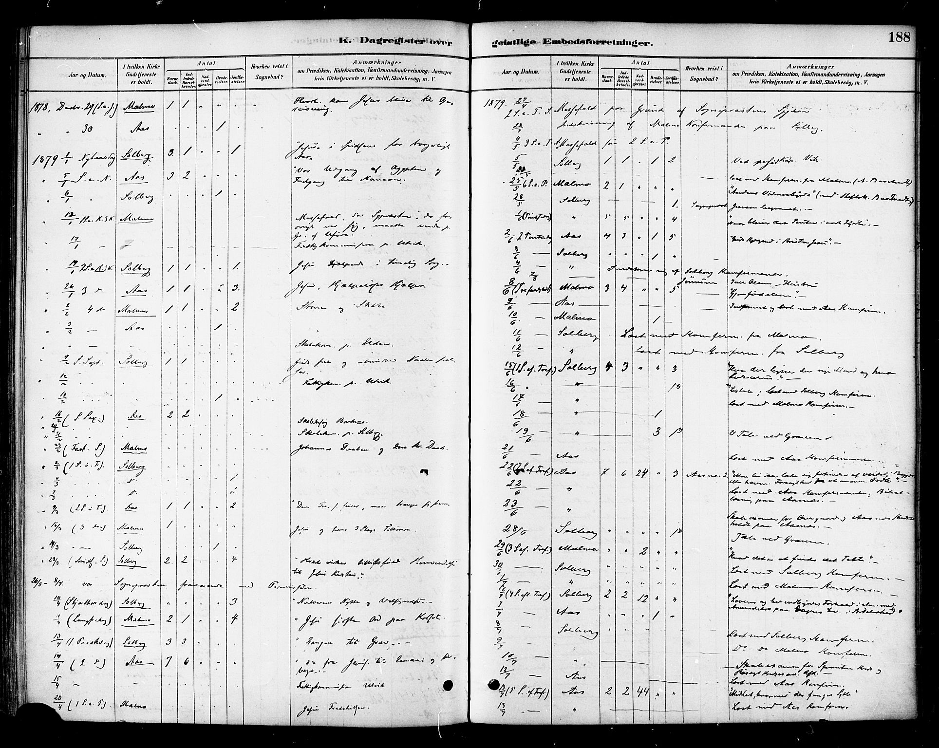Ministerialprotokoller, klokkerbøker og fødselsregistre - Nord-Trøndelag, SAT/A-1458/741/L0395: Parish register (official) no. 741A09, 1878-1888, p. 188