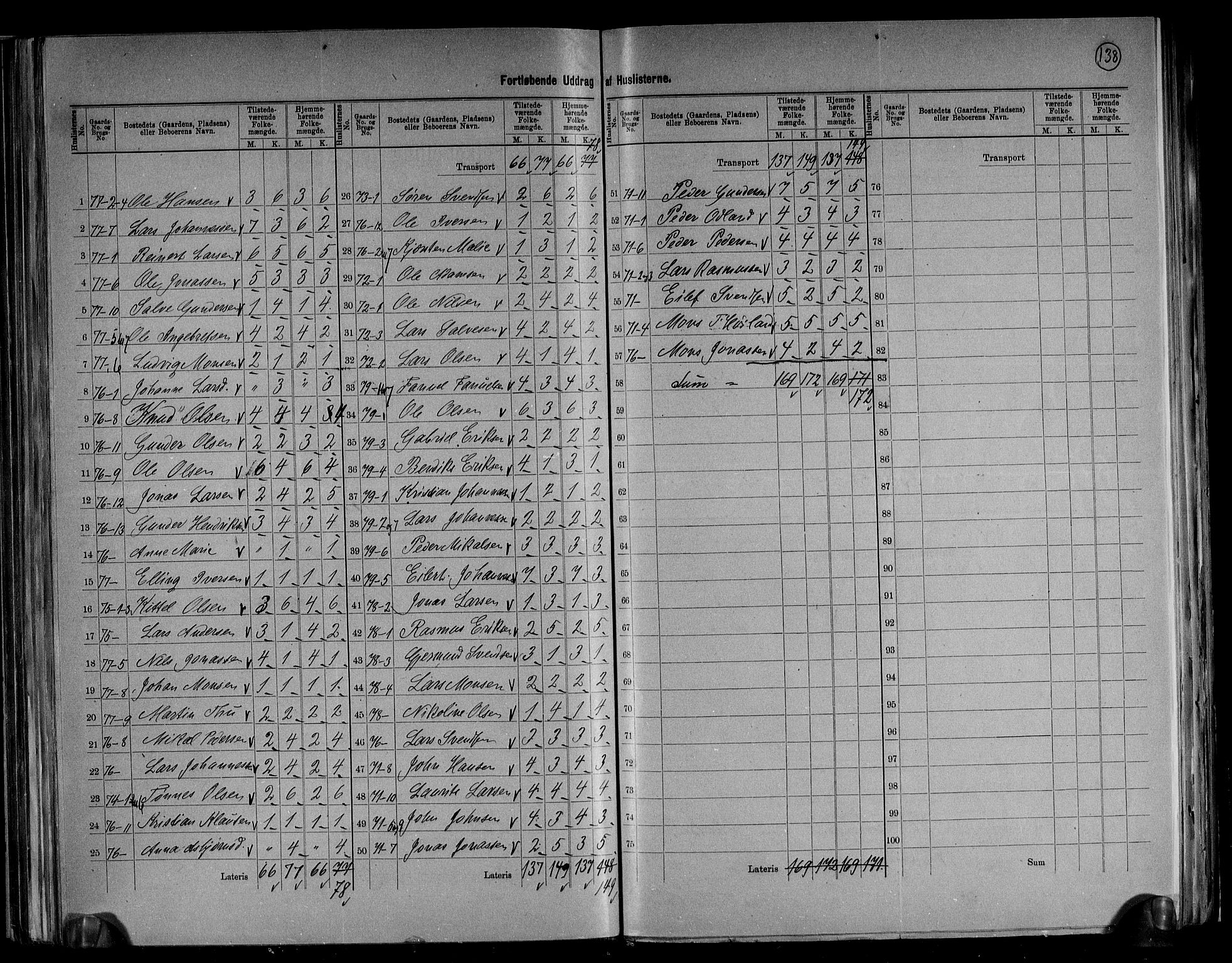 RA, 1891 census for 1119 Hå, 1891, p. 35