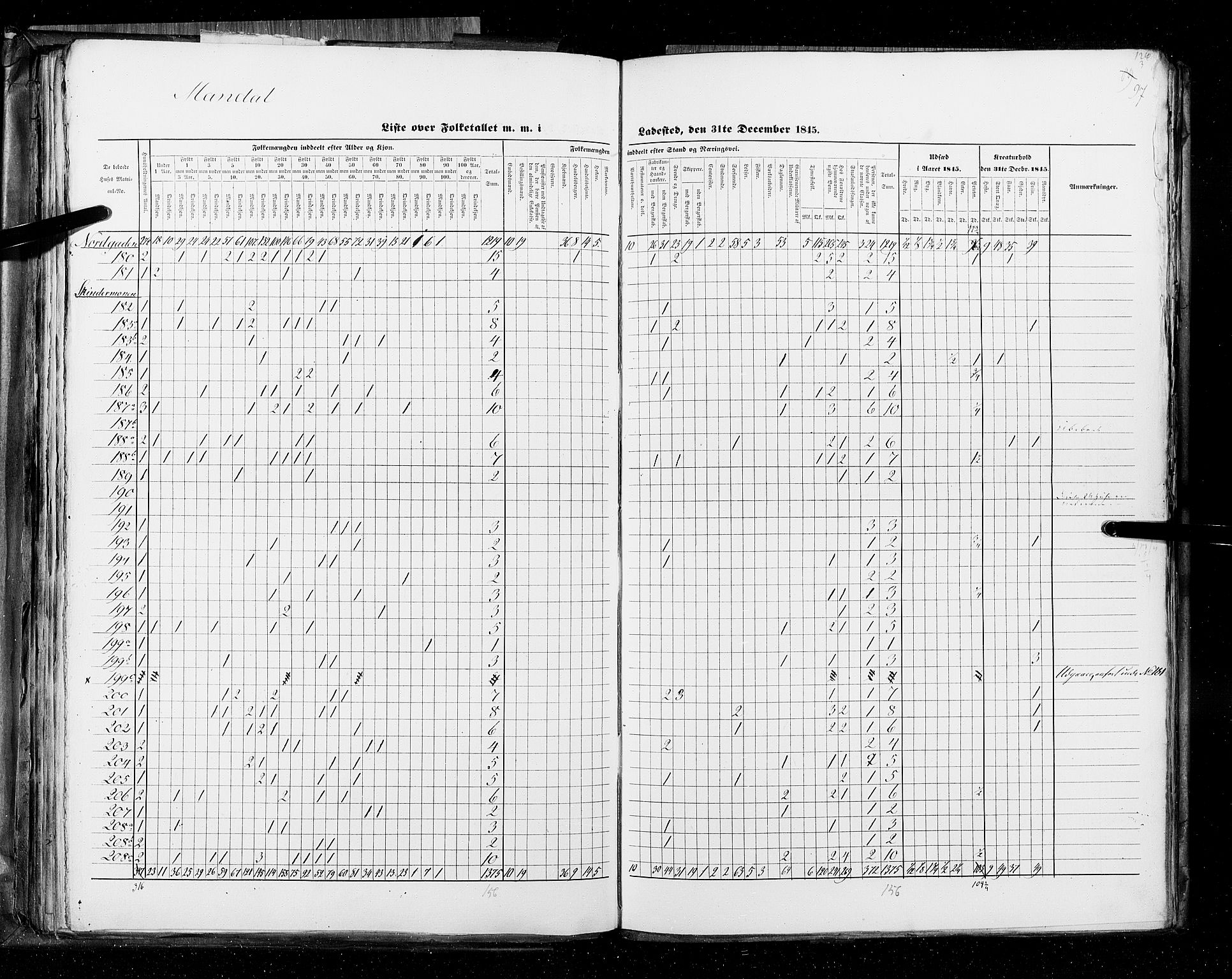 RA, Census 1845, vol. 11: Cities, 1845, p. 97