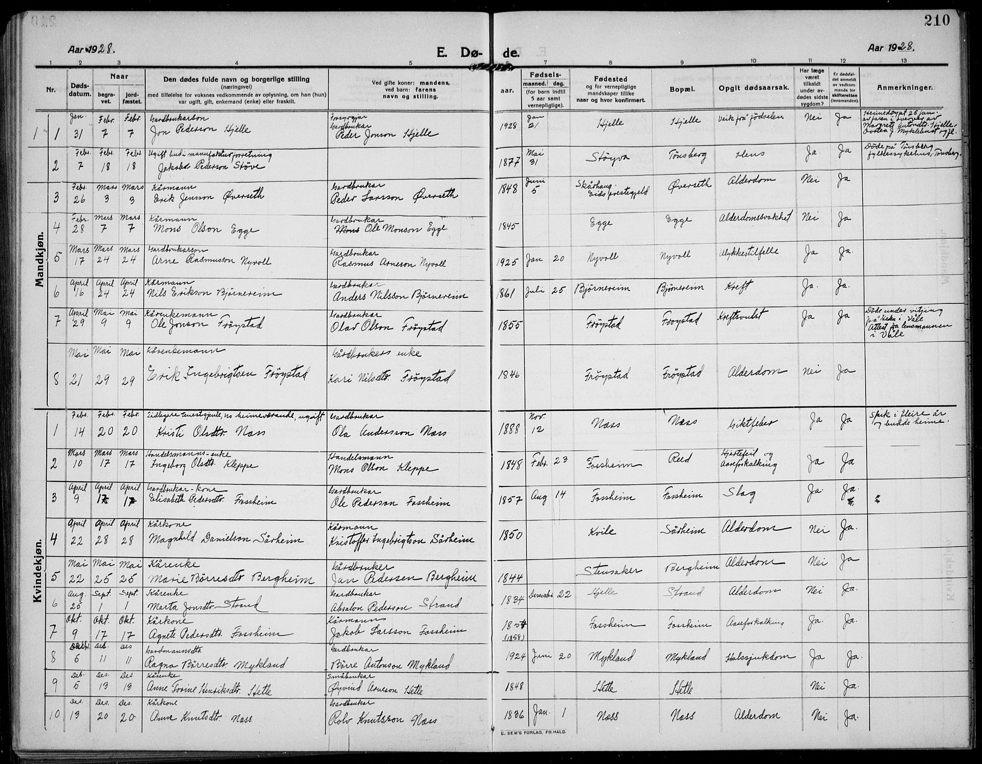 Gloppen sokneprestembete, AV/SAB-A-80101/H/Hab/Habc/L0003: Parish register (copy) no. C 3, 1911-1938, p. 210