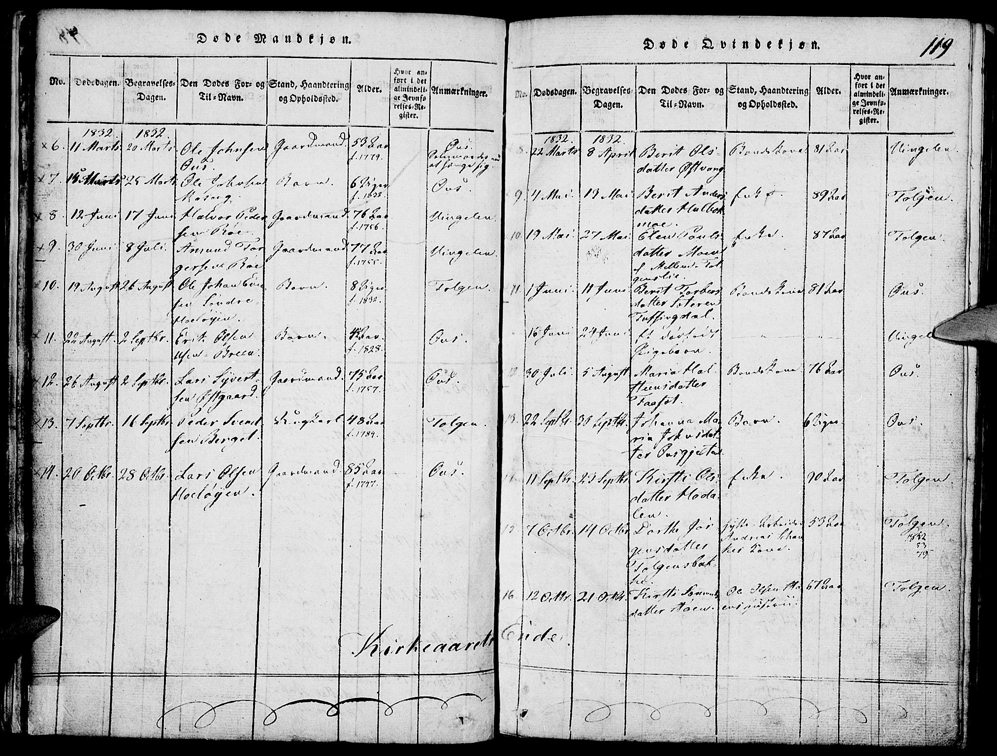 Tolga prestekontor, SAH/PREST-062/K/L0004: Parish register (official) no. 4, 1815-1836, p. 119