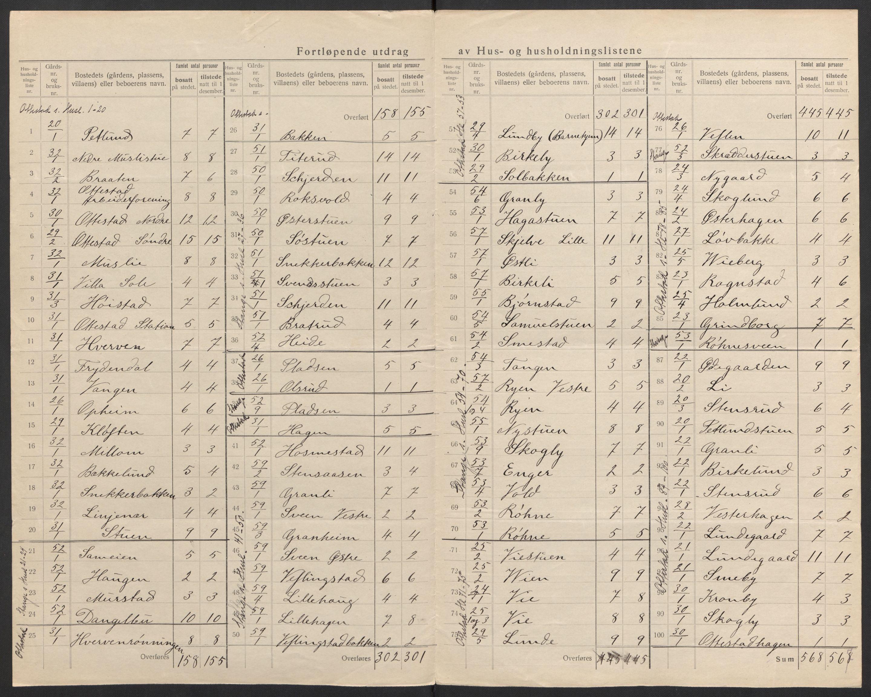 SAH, 1920 census for Stange, 1920, p. 20