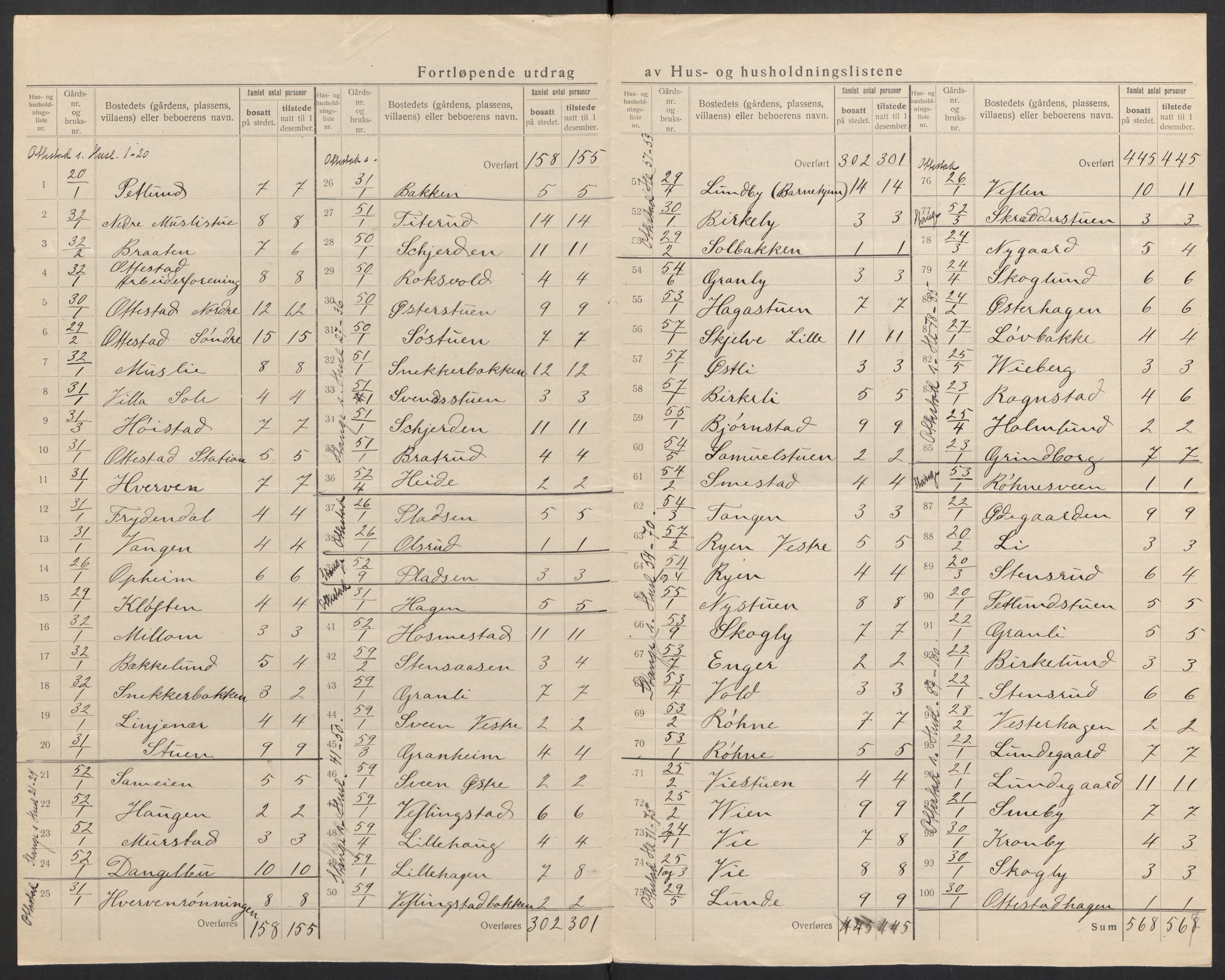 SAH, 1920 census for Stange, 1920, p. 20