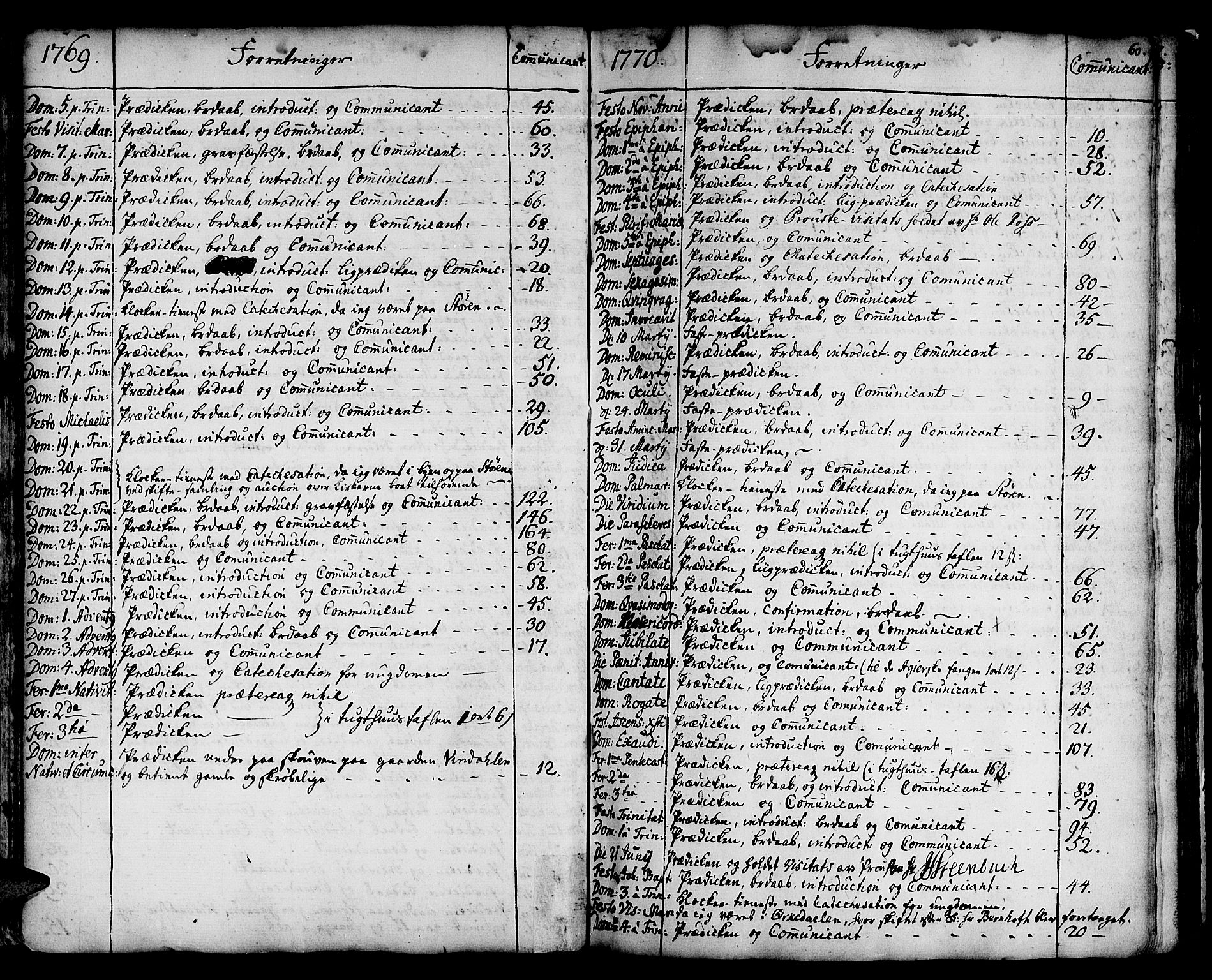 Ministerialprotokoller, klokkerbøker og fødselsregistre - Sør-Trøndelag, SAT/A-1456/678/L0891: Parish register (official) no. 678A01, 1739-1780, p. 60