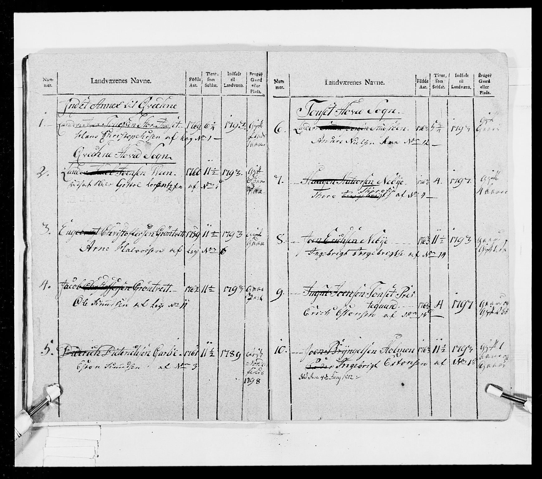 Generalitets- og kommissariatskollegiet, Det kongelige norske kommissariatskollegium, AV/RA-EA-5420/E/Eh/L0025: Skiløperkompaniene, 1766-1803, p. 270