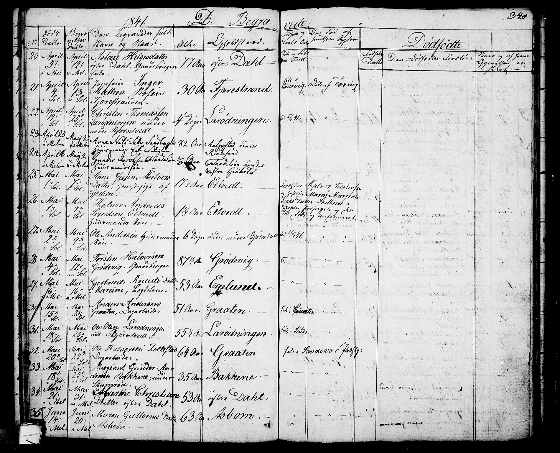 Solum kirkebøker, AV/SAKO-A-306/G/Ga/L0002: Parish register (copy) no. I 2, 1834-1848, p. 340