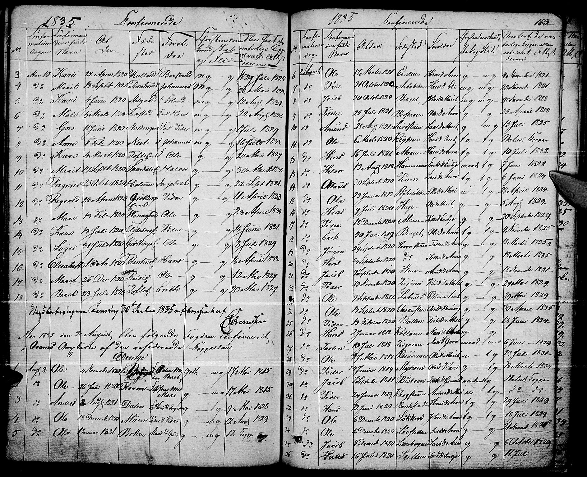 Fron prestekontor, AV/SAH-PREST-078/H/Ha/Haa/L0003: Parish register (official) no. 3, 1828-1838, p. 163