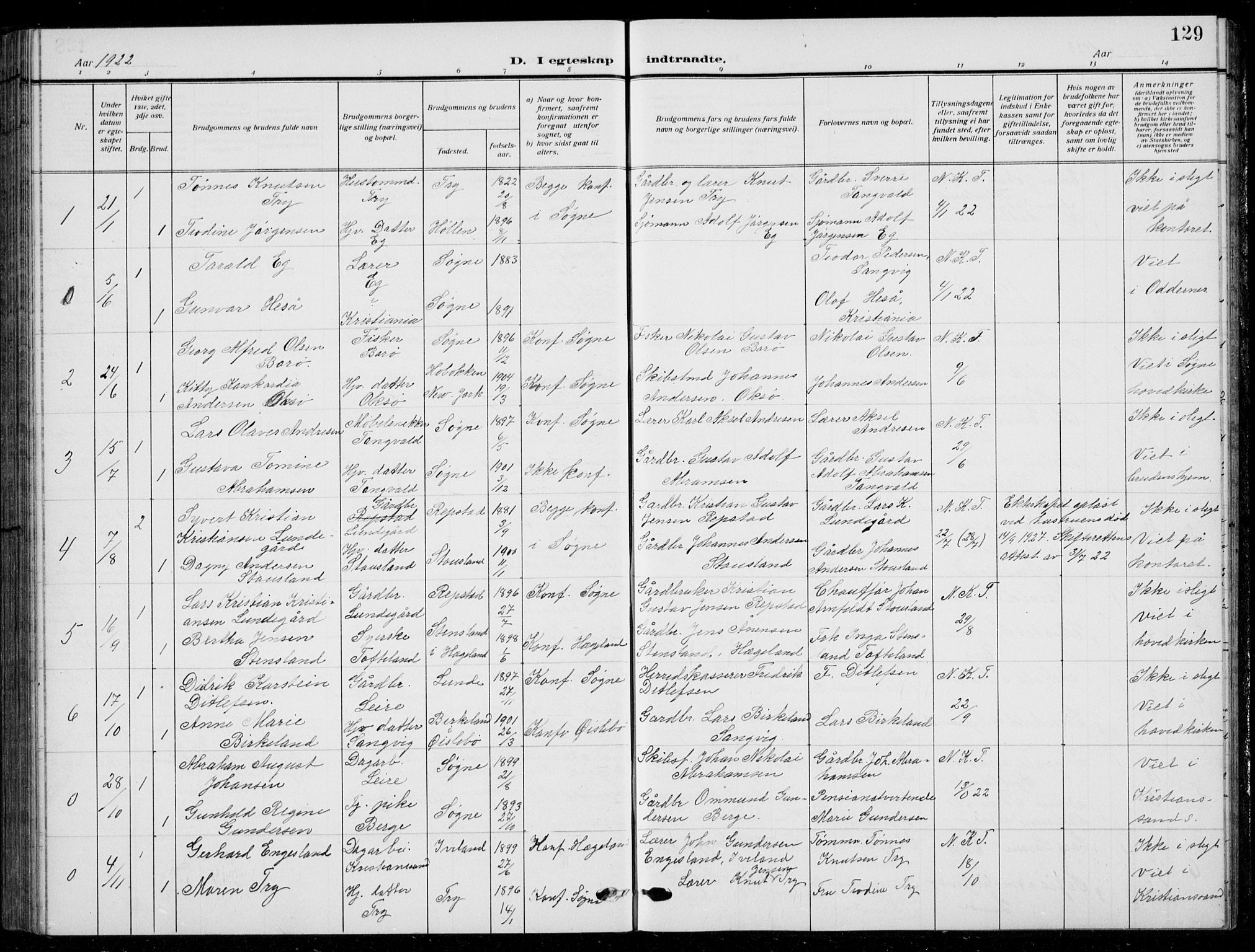 Søgne sokneprestkontor, SAK/1111-0037/F/Fb/Fbb/L0007: Parish register (copy) no. B 7, 1912-1931, p. 129