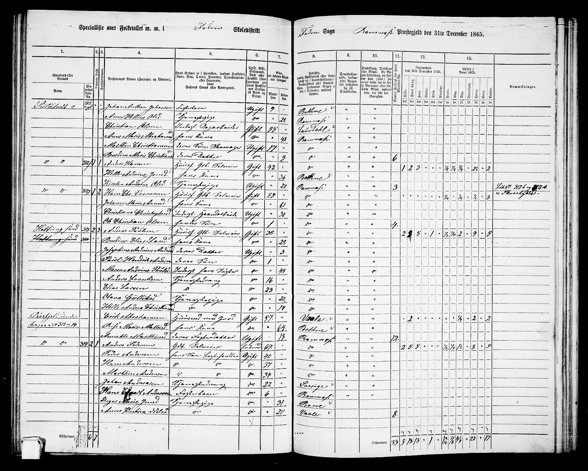 RA, 1865 census for Ramnes, 1865, p. 93