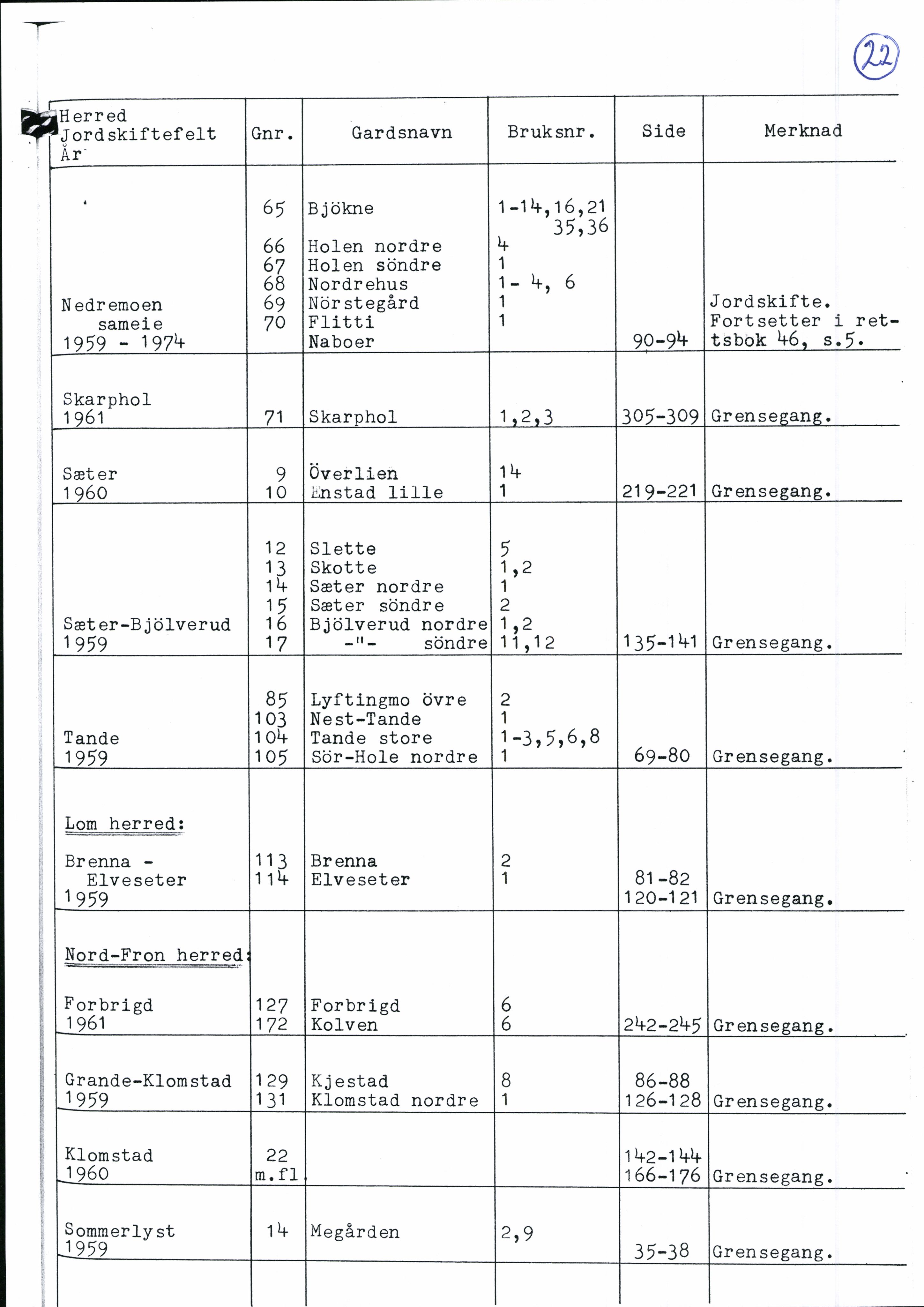 Nord-Gudbrandsdal jordskifterett, AV/SAH-JORDSKIFTEO-005/H/Ha/L0001: Register, 1940-1995, p. 22