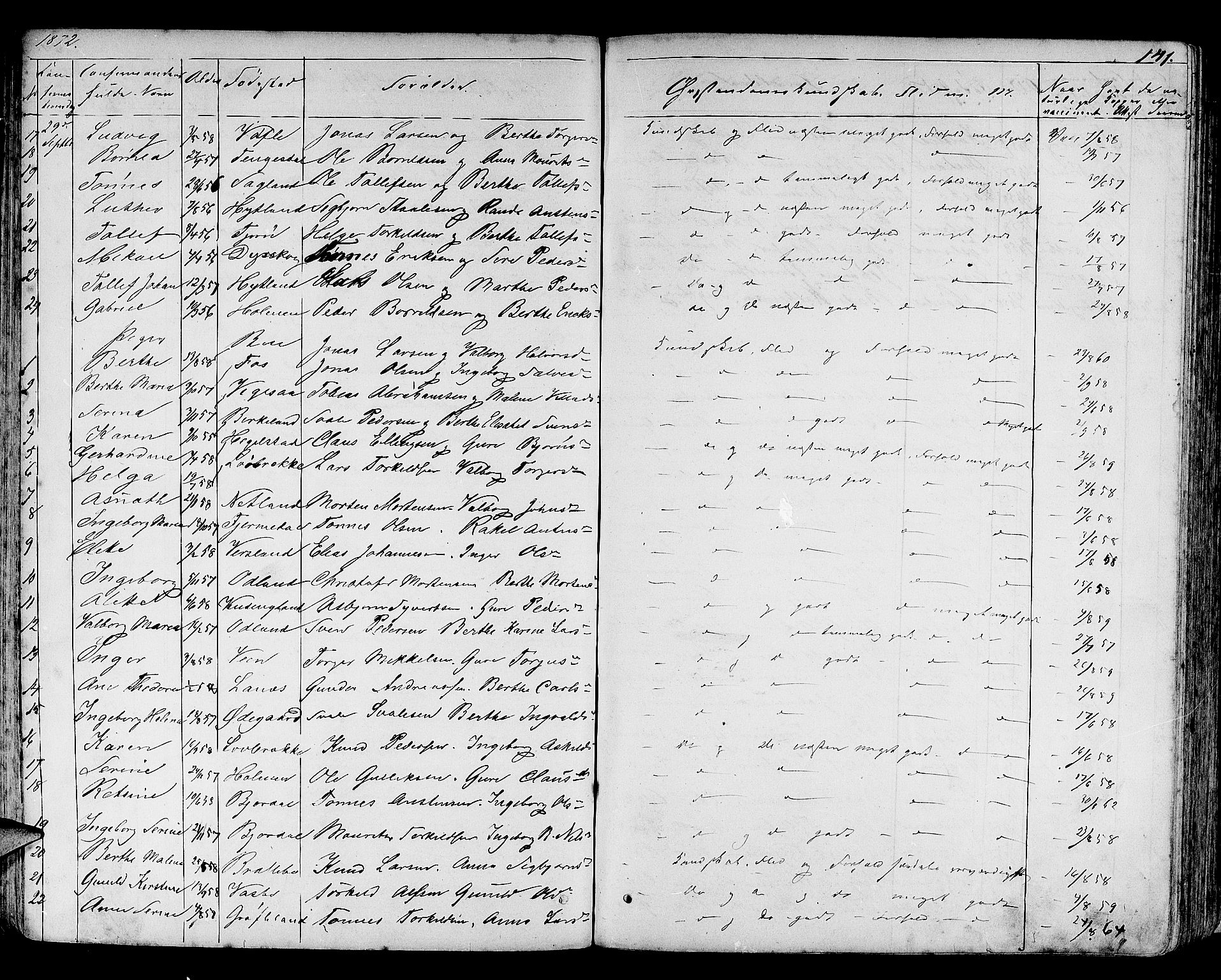 Helleland sokneprestkontor, AV/SAST-A-101810: Parish register (copy) no. B 3, 1847-1886, p. 141