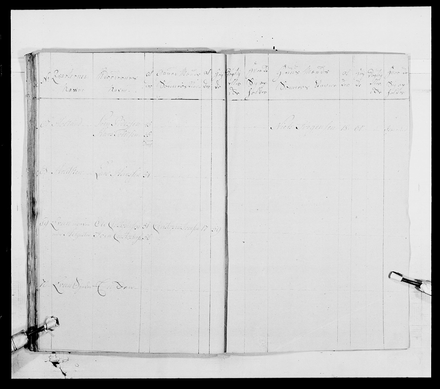 Generalitets- og kommissariatskollegiet, Det kongelige norske kommissariatskollegium, AV/RA-EA-5420/E/Eh/L0004: Akershusiske dragonregiment, 1786-1789, p. 206