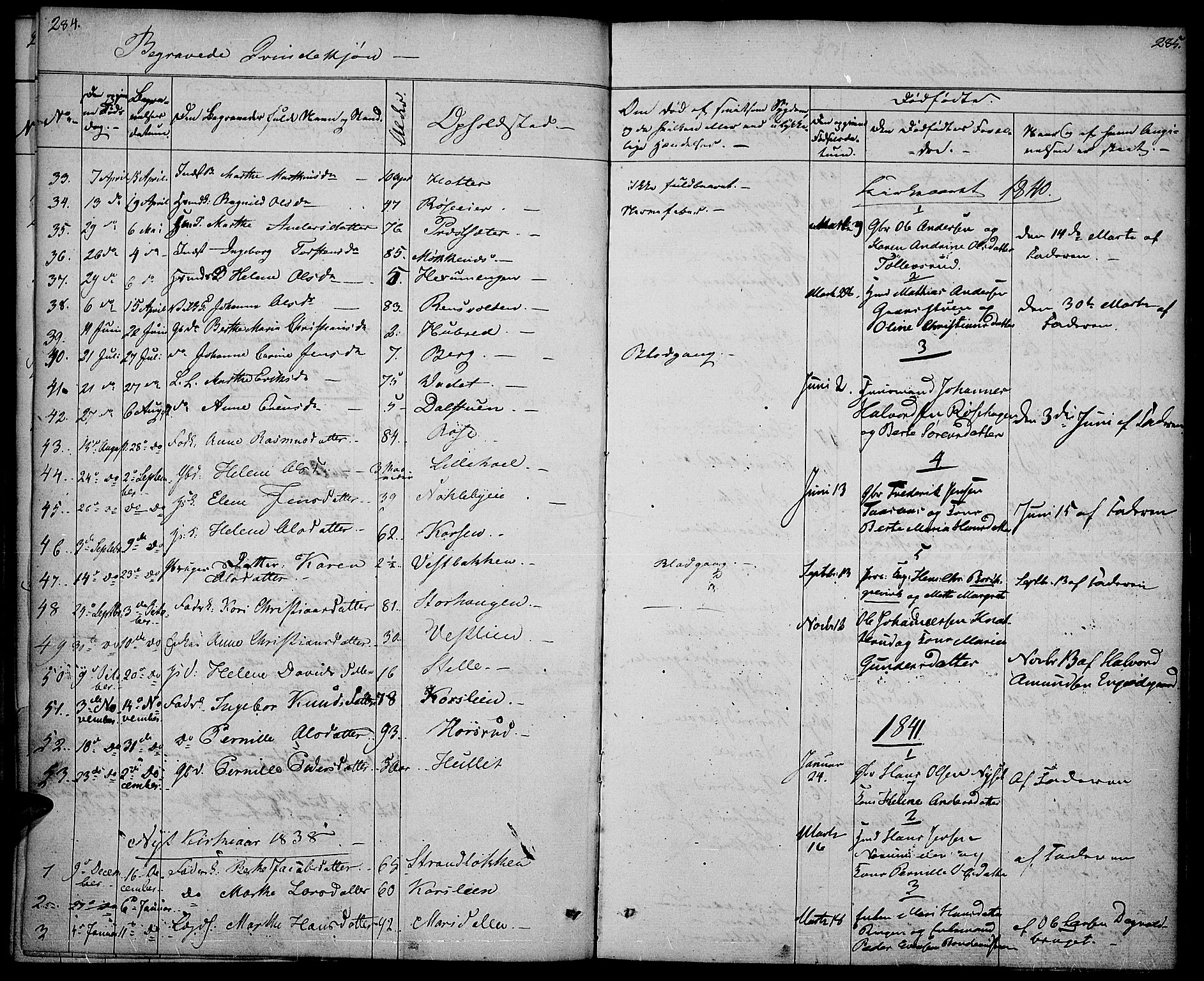 Vestre Toten prestekontor, SAH/PREST-108/H/Ha/Haa/L0003: Parish register (official) no. 3, 1836-1843, p. 284-285