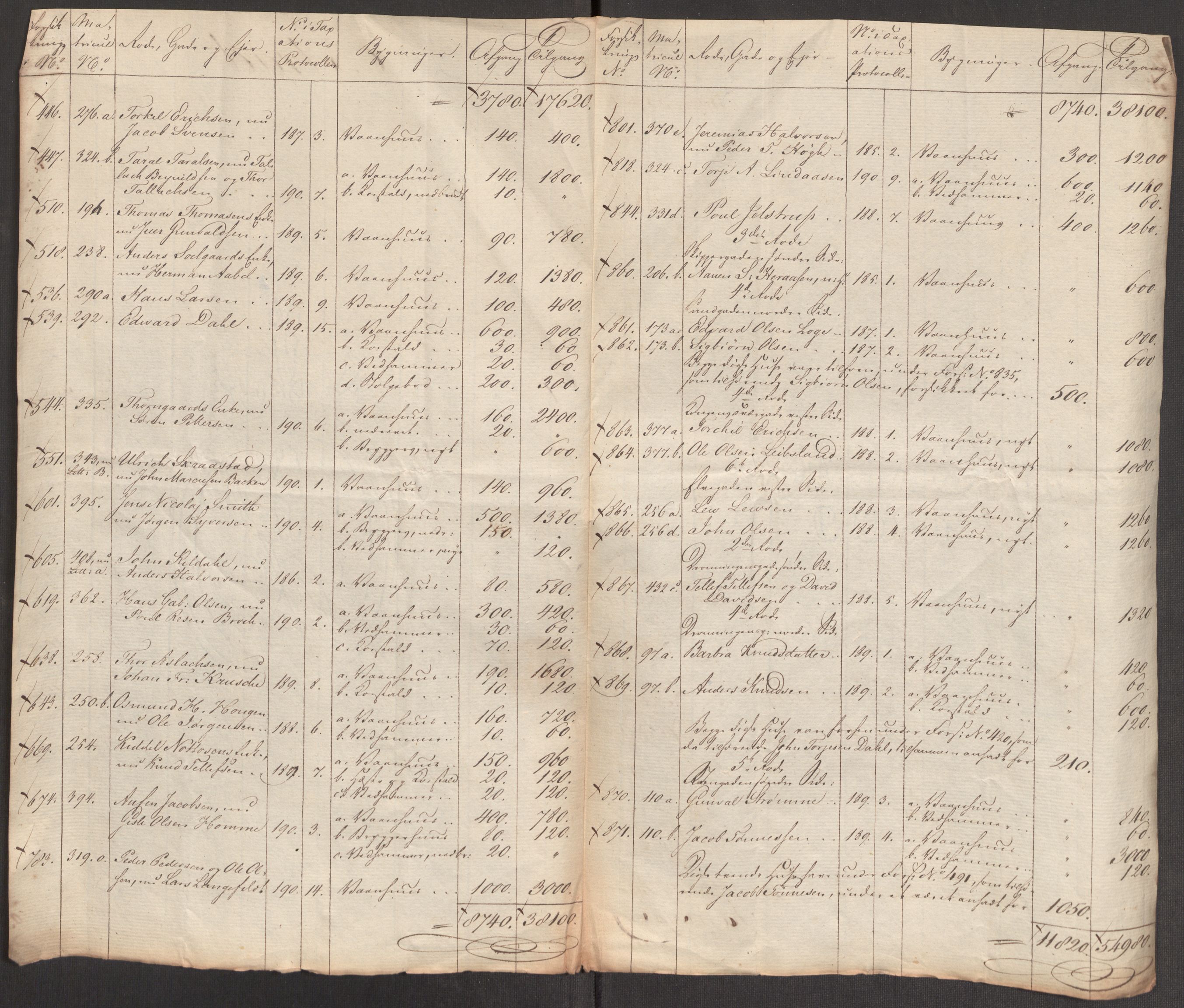 Kommersekollegiet, Brannforsikringskontoret 1767-1814, AV/RA-EA-5458/F/Fa/L0019/0003: Kristiansand / Dokumenter, 1797-1813