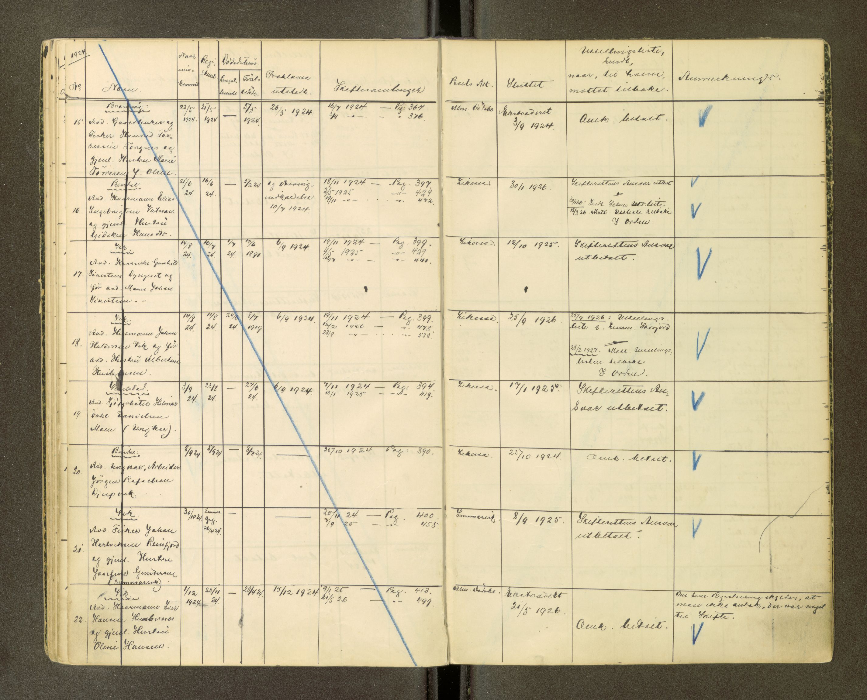 Brønnøy sorenskriveri, AV/SAT-A-4170/1/3/3Ca/L0001: Skifteregister, 1919-1926
