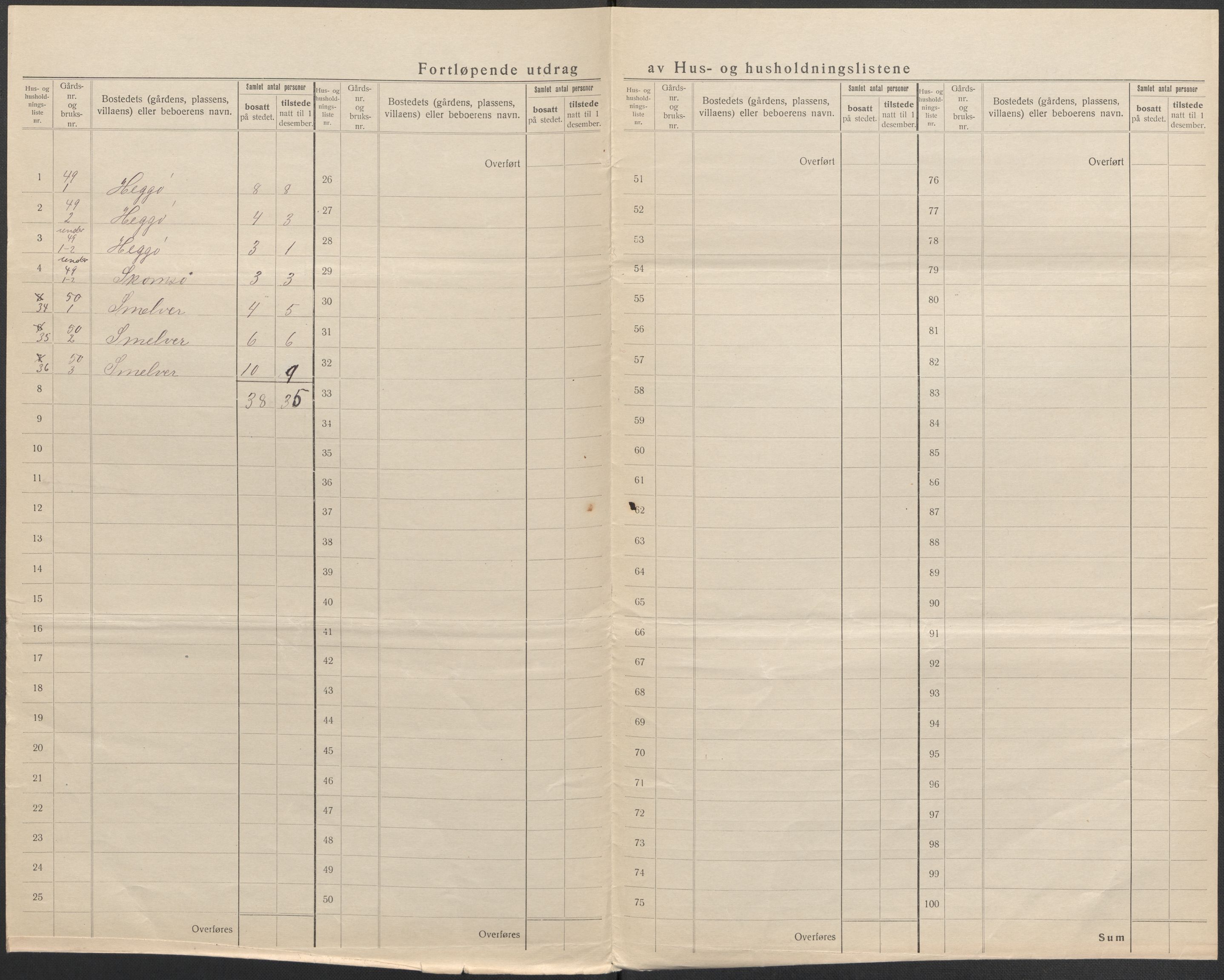 SAB, 1920 census for Askvoll, 1920, p. 54