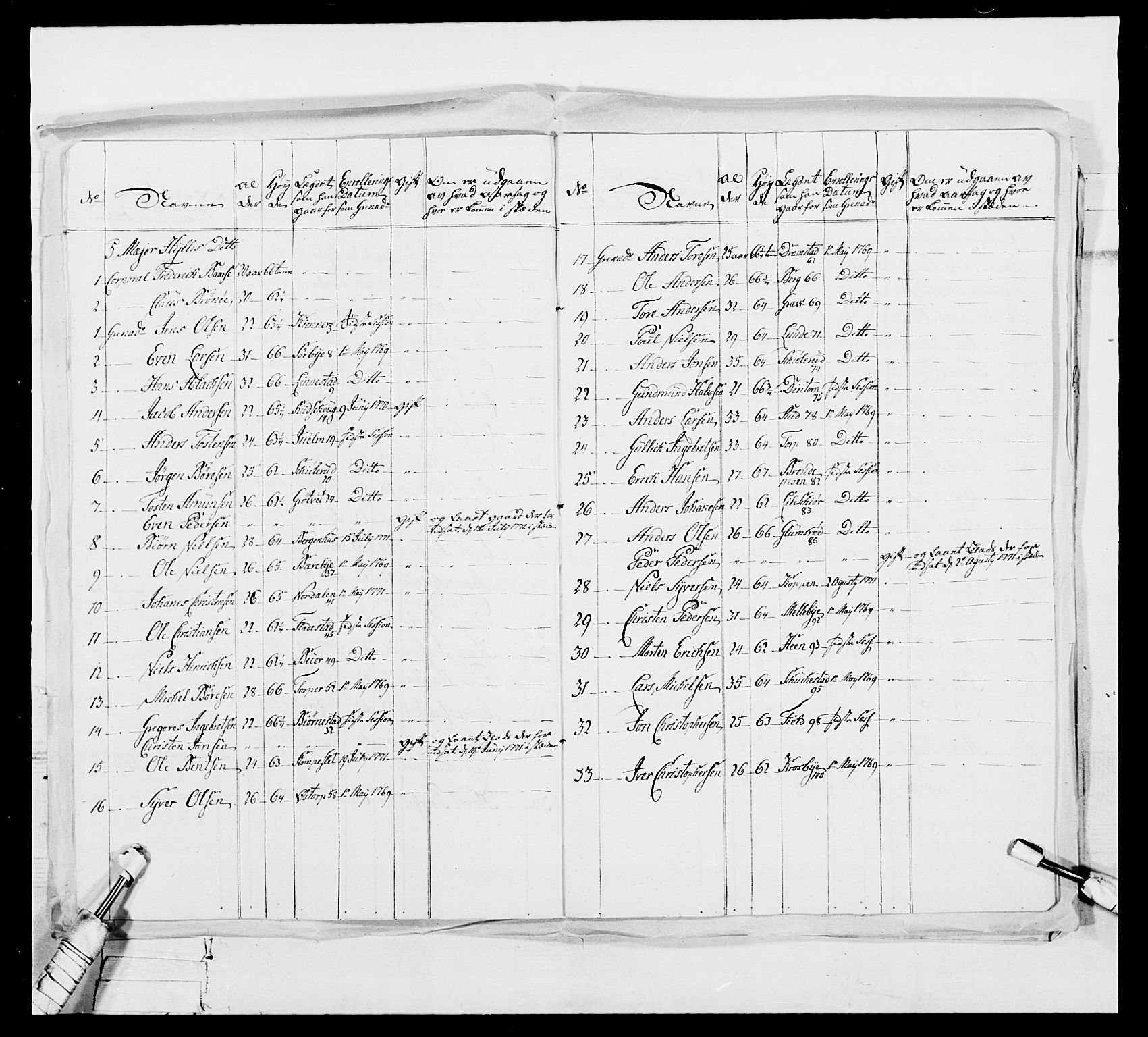 Generalitets- og kommissariatskollegiet, Det kongelige norske kommissariatskollegium, AV/RA-EA-5420/E/Eh/L0051: 1. Smålenske nasjonale infanteriregiment, 1759-1773, p. 141