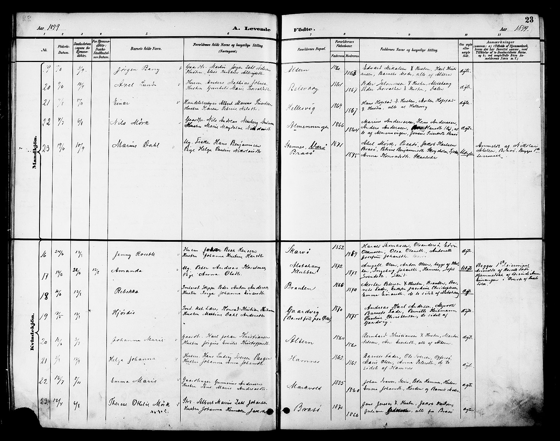 Ministerialprotokoller, klokkerbøker og fødselsregistre - Nordland, AV/SAT-A-1459/830/L0463: Parish register (copy) no. 830C05, 1895-1906, p. 23