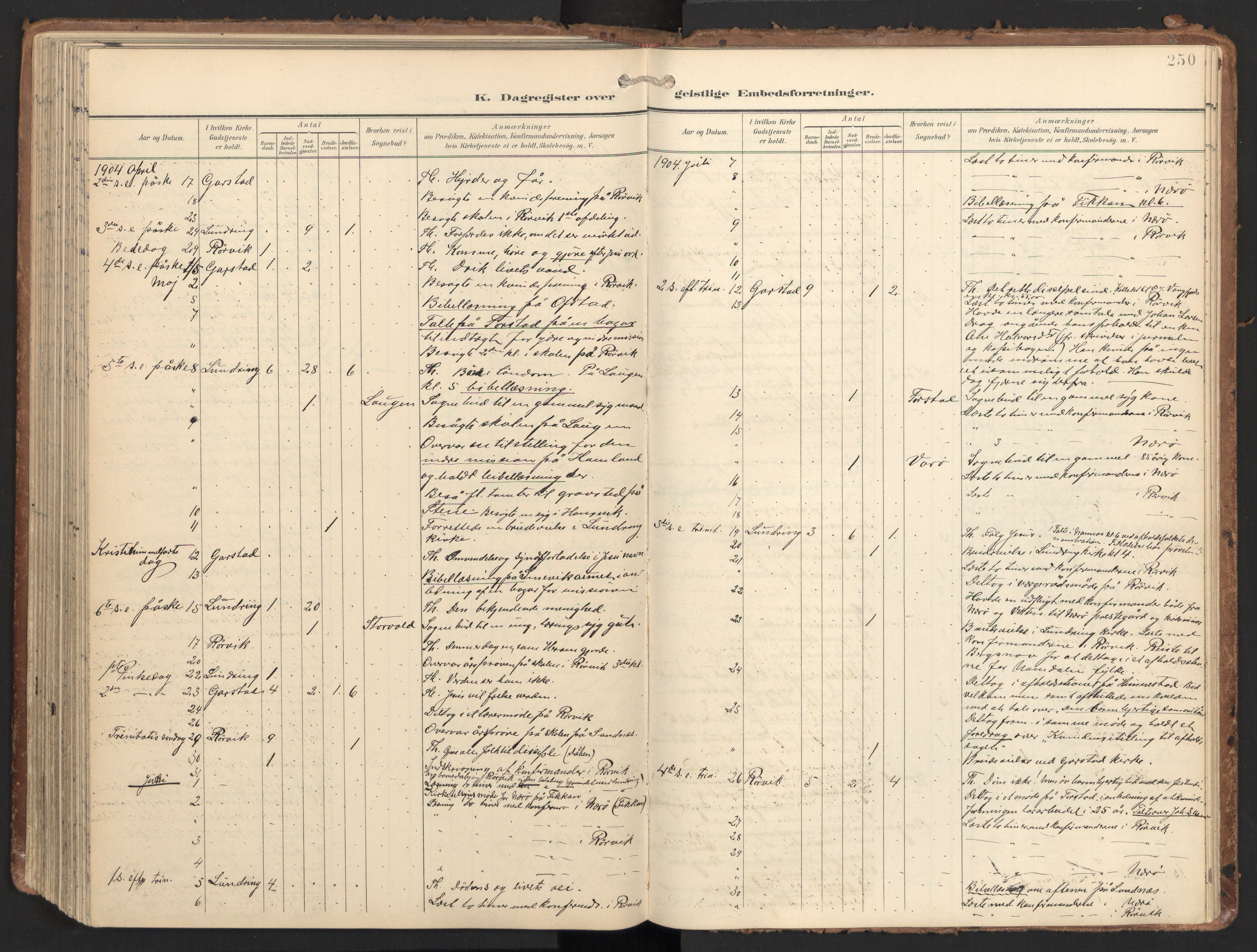 Ministerialprotokoller, klokkerbøker og fødselsregistre - Nord-Trøndelag, SAT/A-1458/784/L0677: Parish register (official) no. 784A12, 1900-1920, p. 250