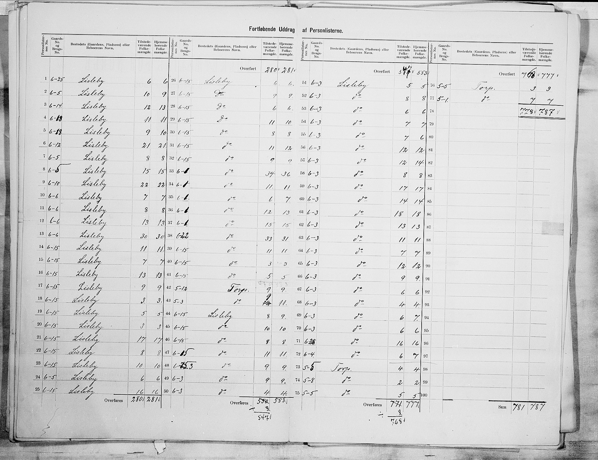 SAO, 1900 census for Glemmen, 1900, p. 37